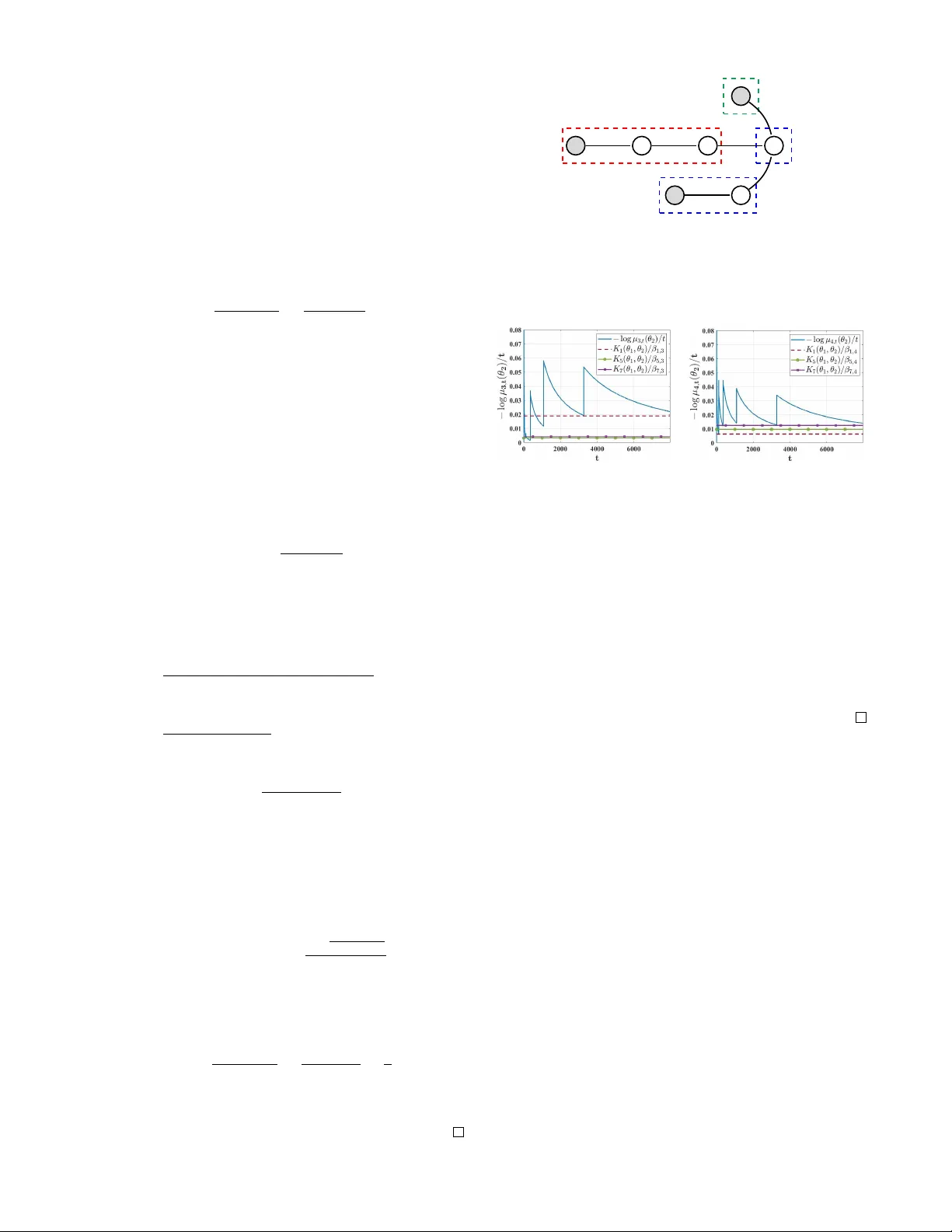 통신 효율성을 갖춘 지수적 비베이즈 학습 알고리즘