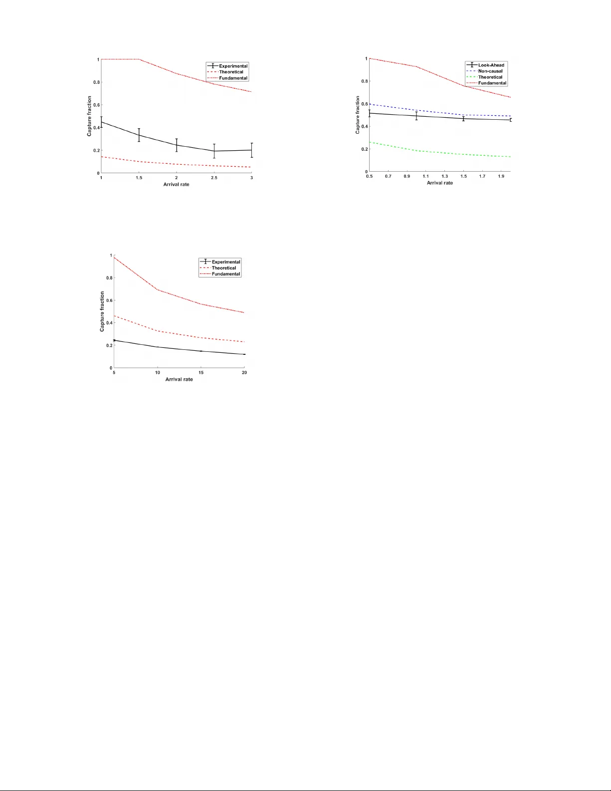 동적 경계 방어: 방사형 목표 요격 전략