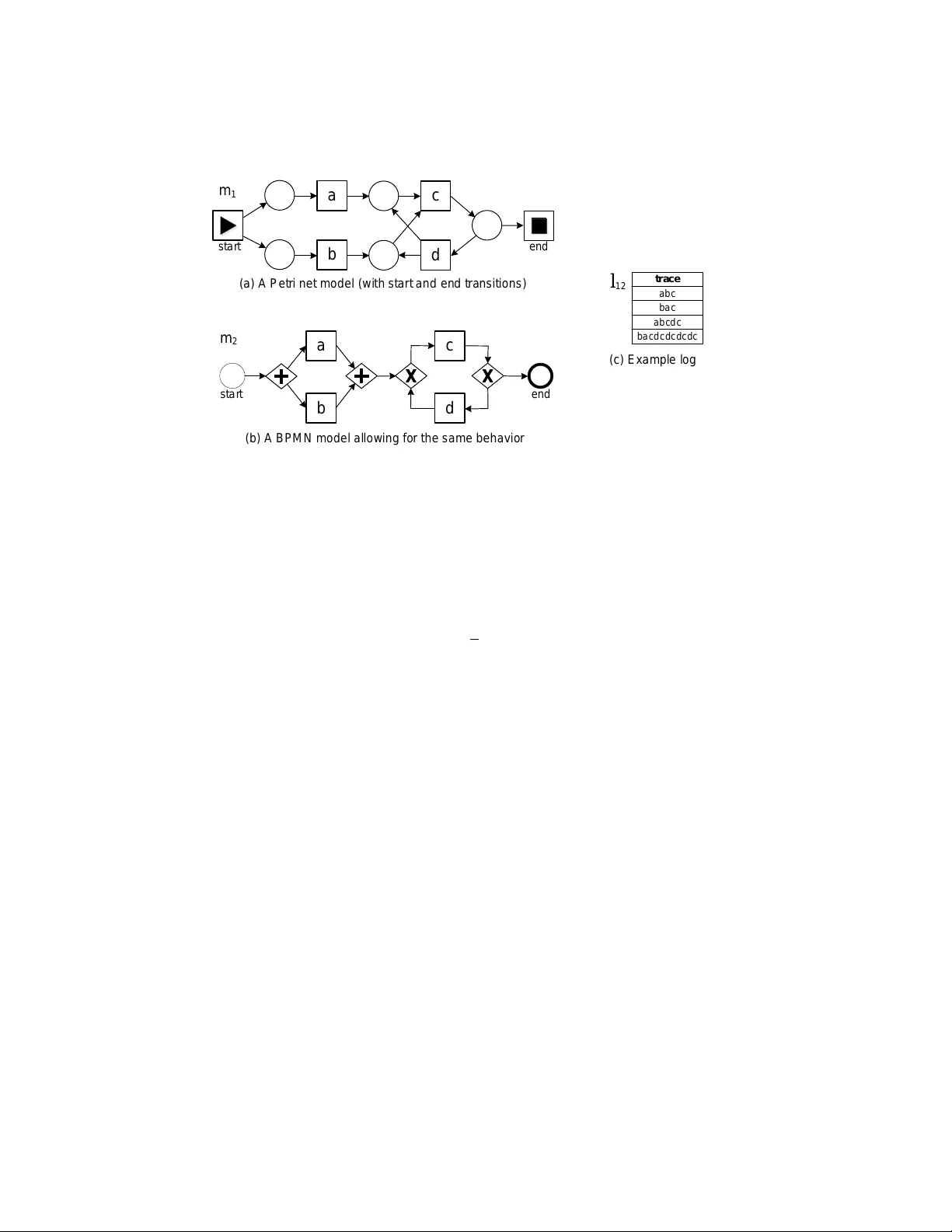 프로세스 마이닝 적합도 측정 평가와 21가지 정합성 명제