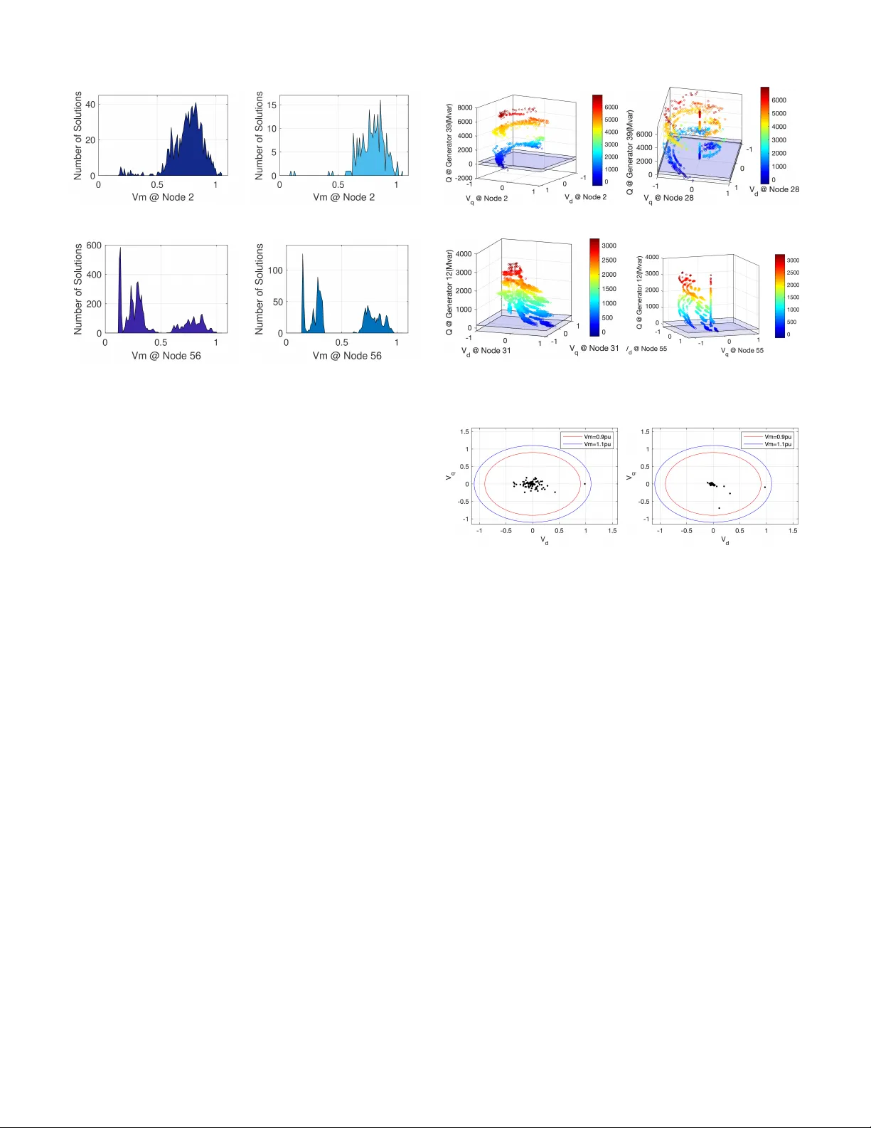 전력 흐름 해의 분포 패턴과 가짜 해의 존재