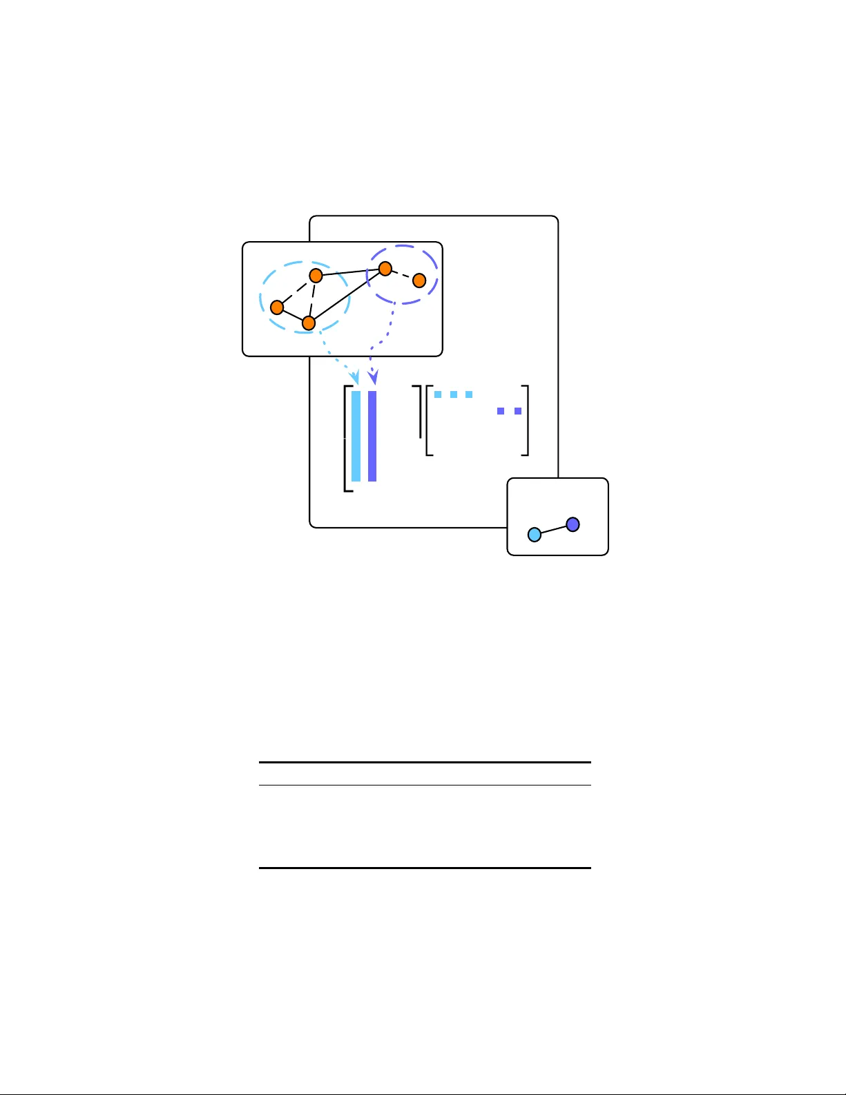 비음수 행렬 분해 기반 그래프 풀링 기법