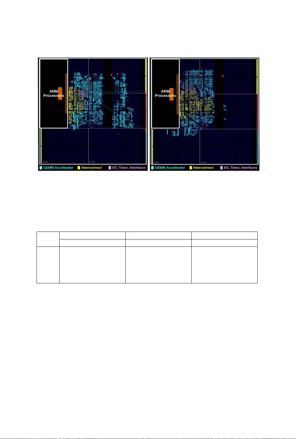 자원 효율적인 임베디드 아이리스 인식 시스템: 경량 FCN과 FPGA 가속