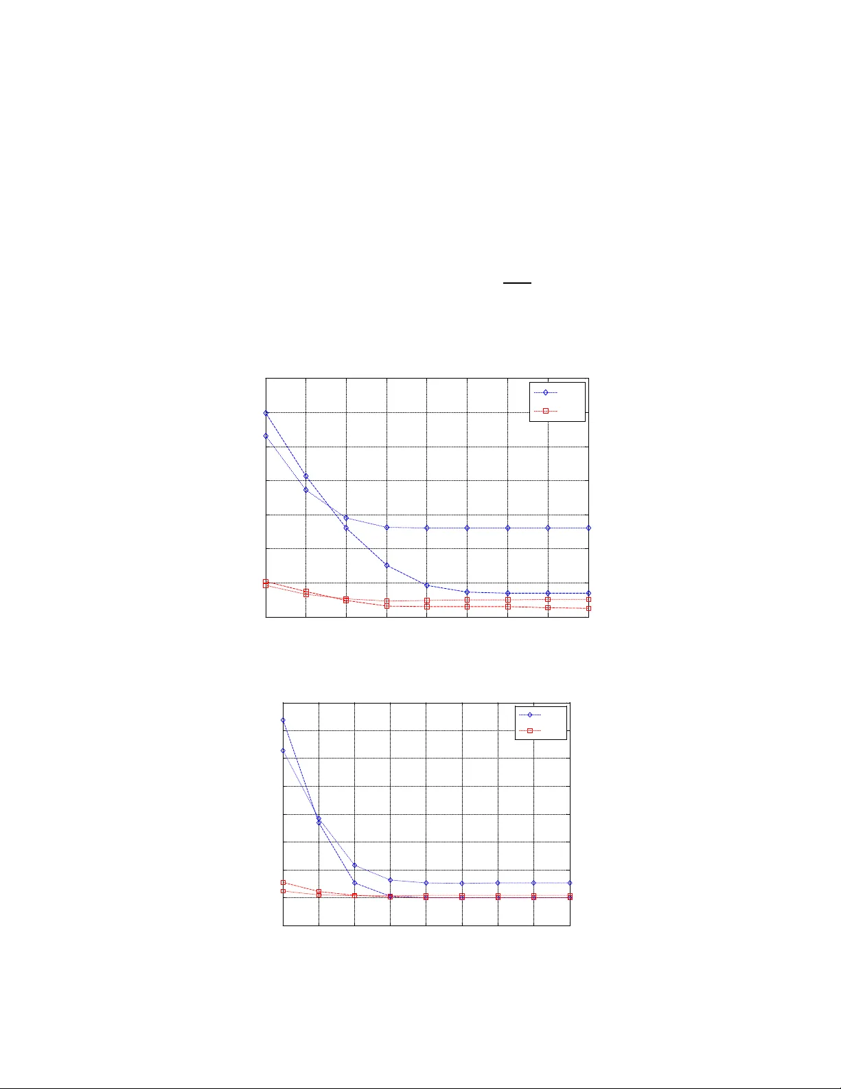 가시광통신 OFDM 클리핑 노이즈 통계 모델링