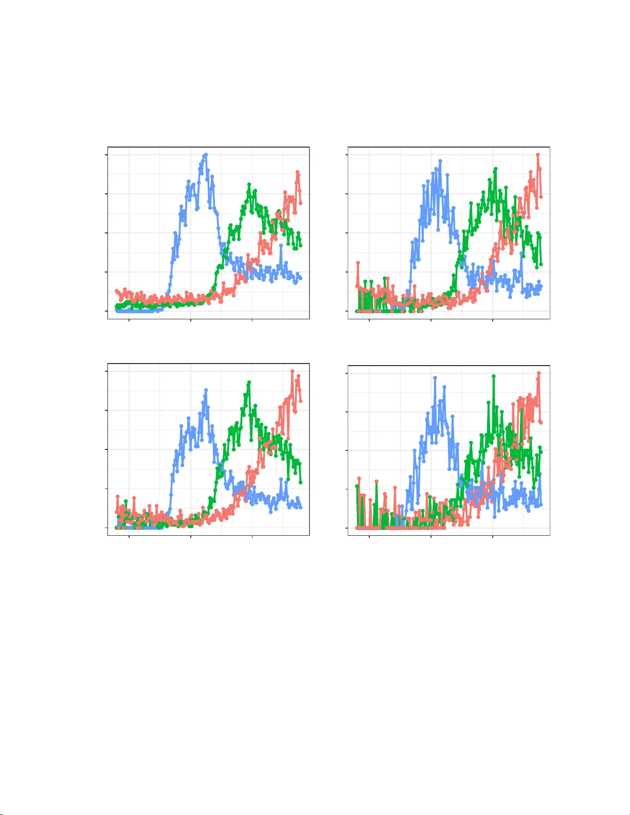 생물의학 데이터 과학 현황과 도전 과제