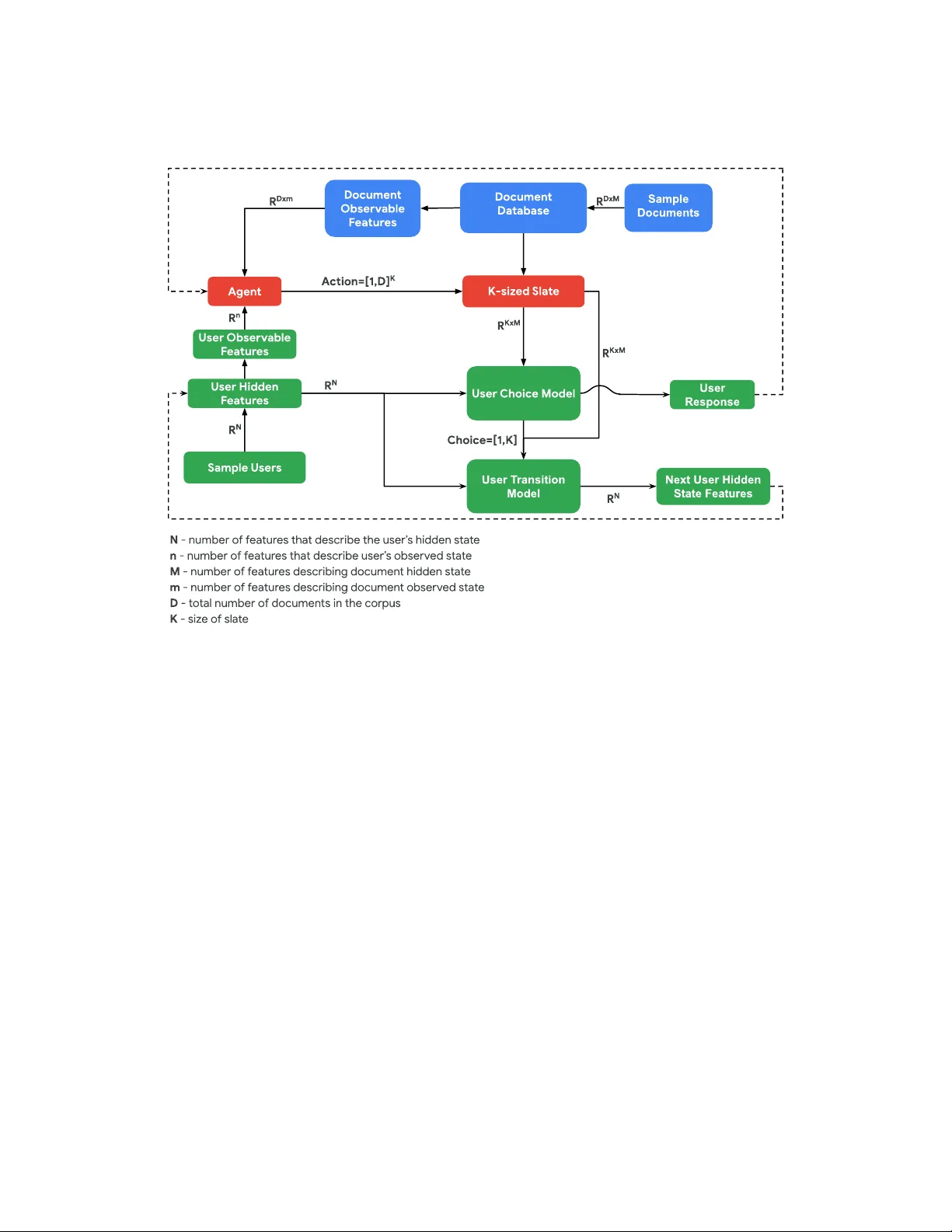 리코시뮬: 차세대 추천 시스템을 위한 맞춤형 시뮬레이션 플랫폼