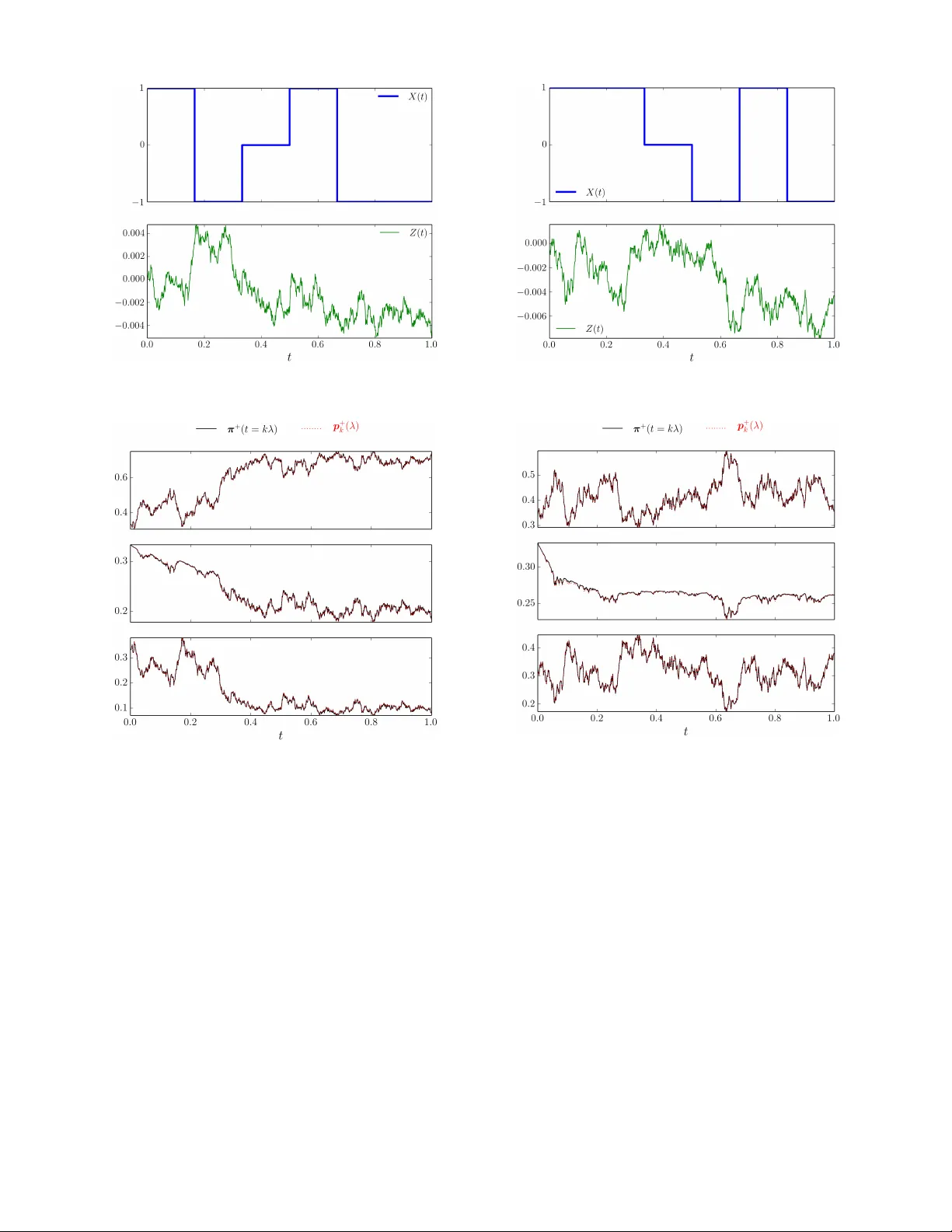 근접 재귀를 통한 원함 필터 흐름의 기하학적 해석