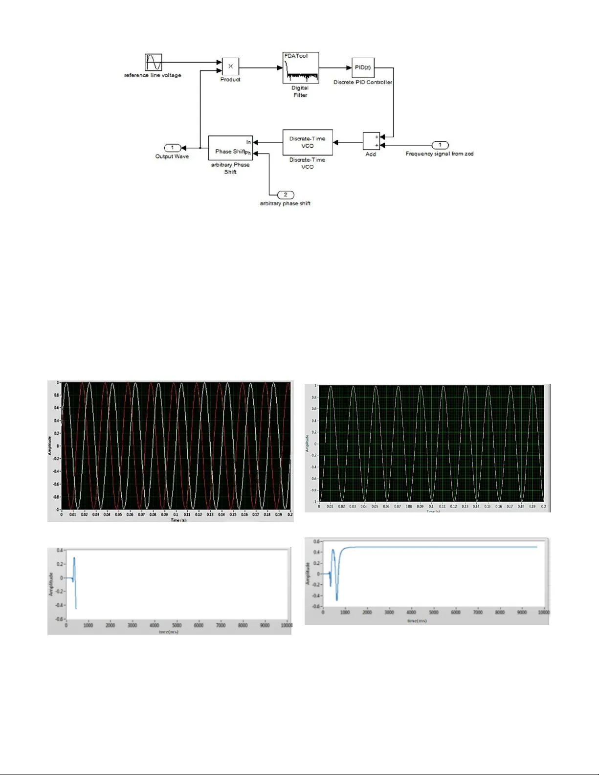 FPGA 기반 전력망 연계 인버터의 주파수·위상 동기화 기술