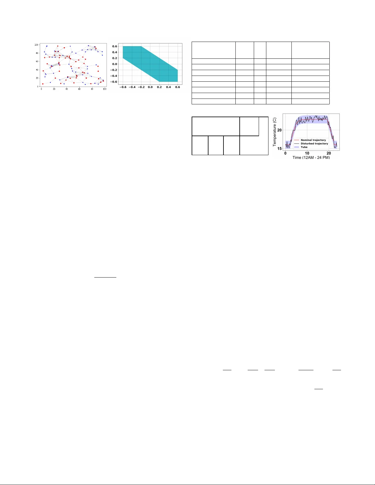 대규모 선형 시스템을 위한 분산형 강인 불변 집합 제어기의 합성 설계