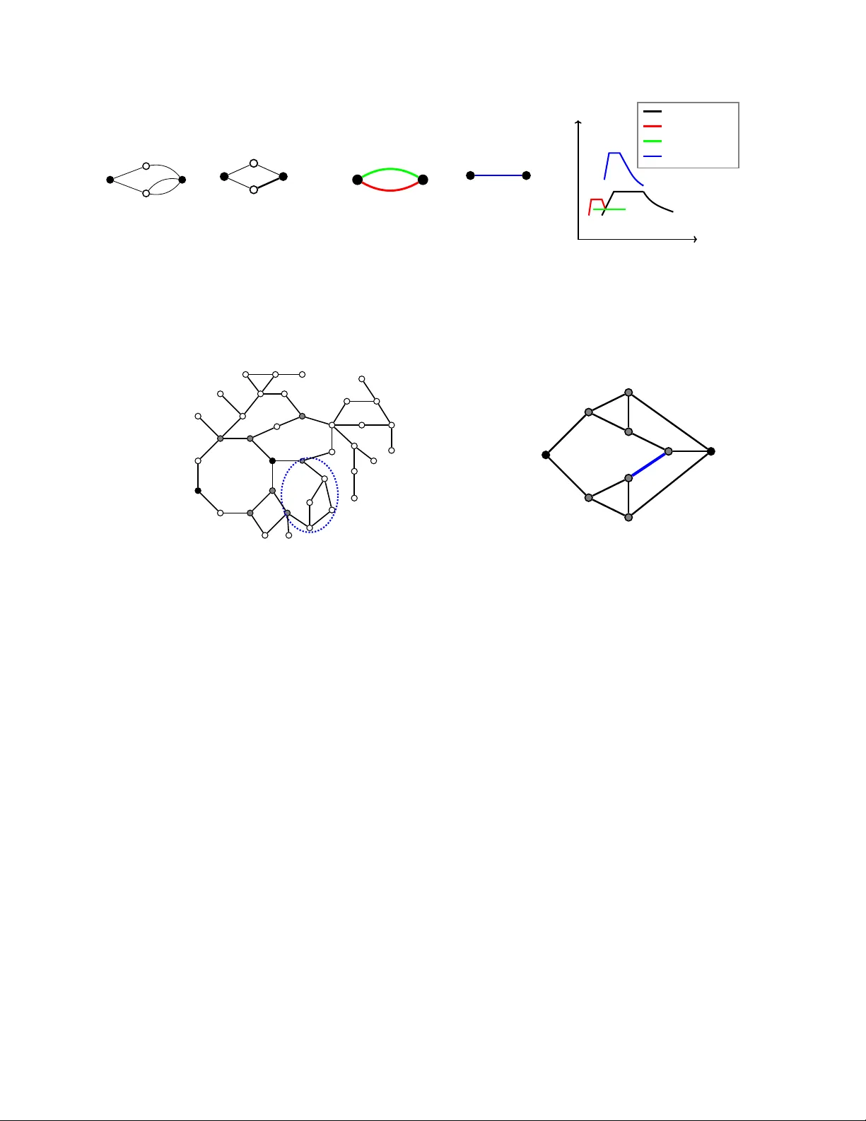 네트워크 구조가 동적 시스템 강인성에 미치는 영향