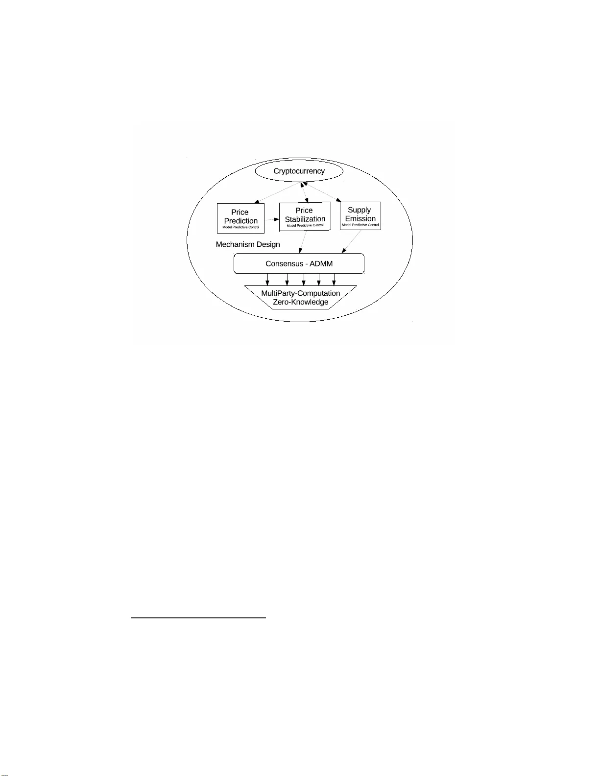 분산형 인공지능을 활용한 안정코인 통화정책