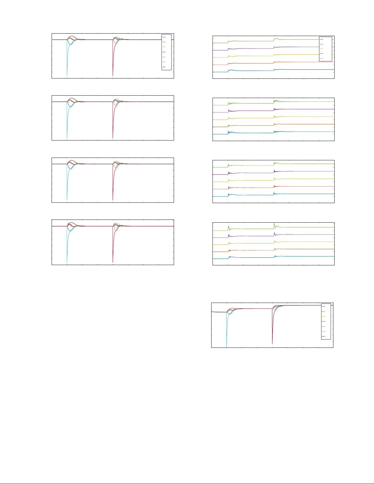 손실 전력망을 위한 분산 최적 주파수 제어