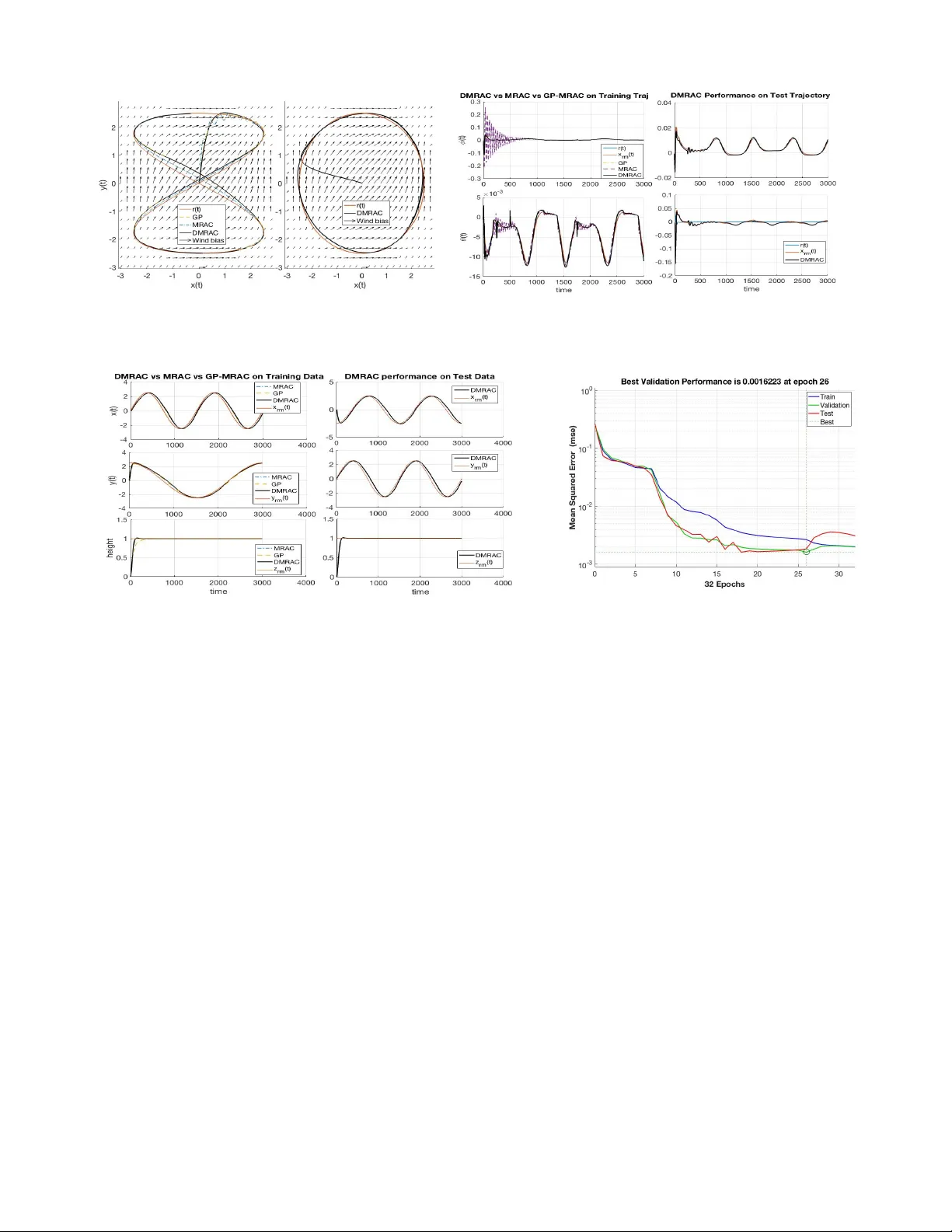 딥 모델 레퍼런스 적응 제어