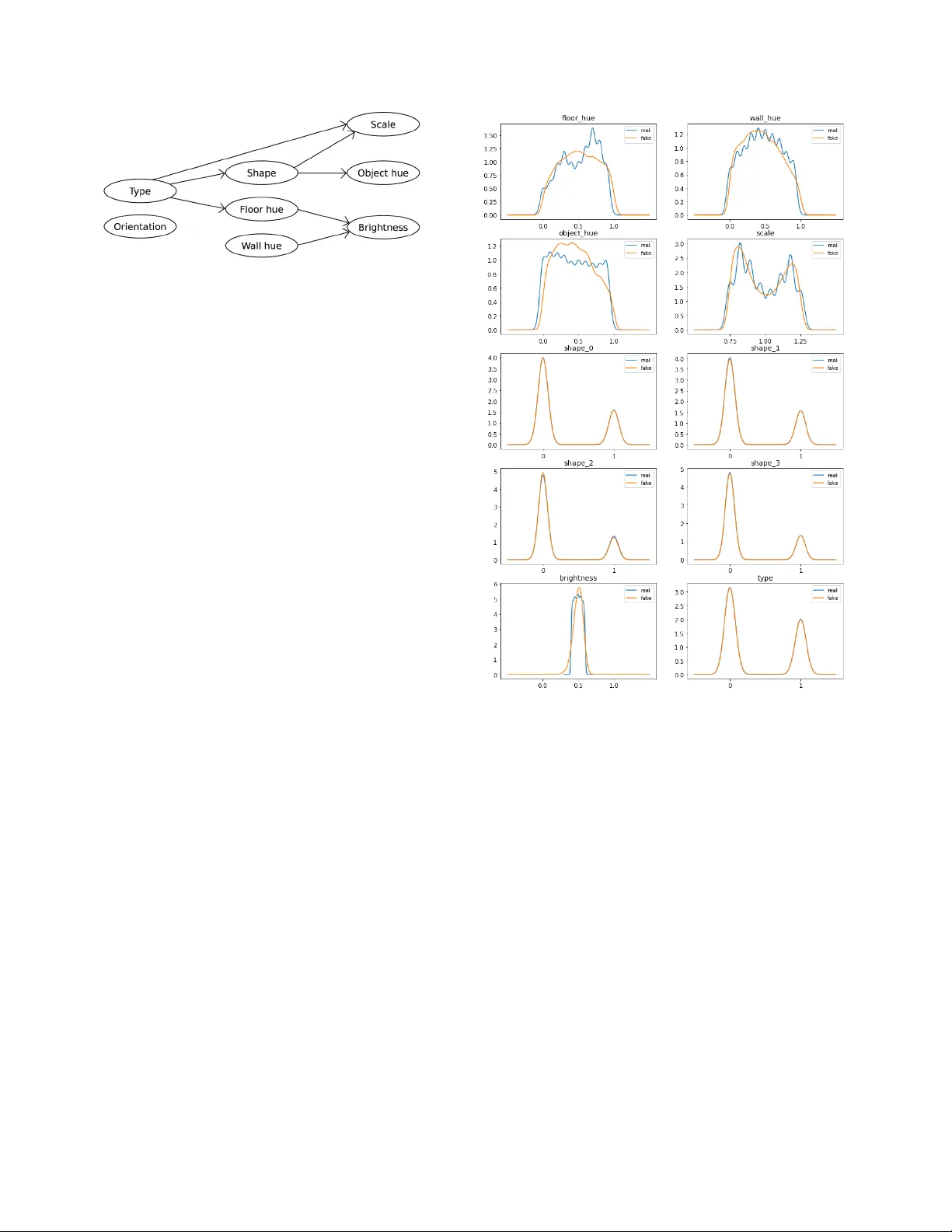 인과관계 기반 시각 모델 설명: 원인·결과를 밝히는 카운터팩추얼 접근