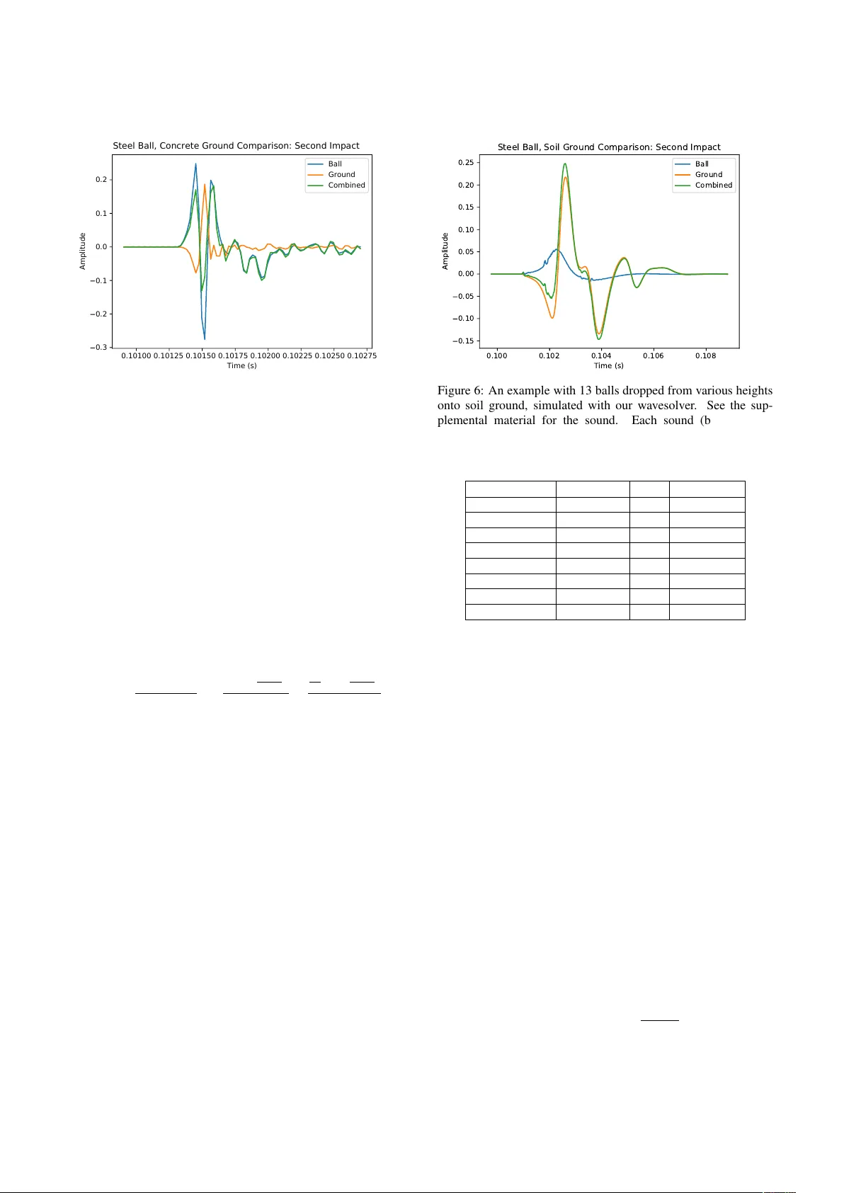 지면 충격음의 실체와 청각적 중요성