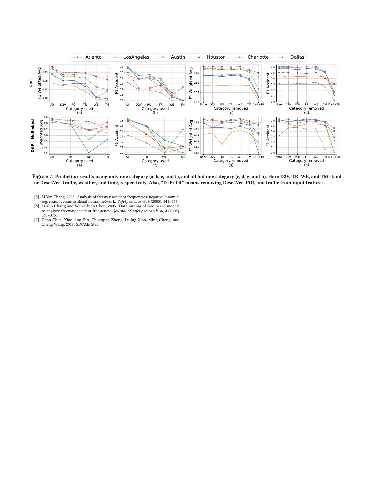 실시간 교통 사고 예측을 위한 이질적 희소 데이터와 대규모 US‑Accidents 데이터셋