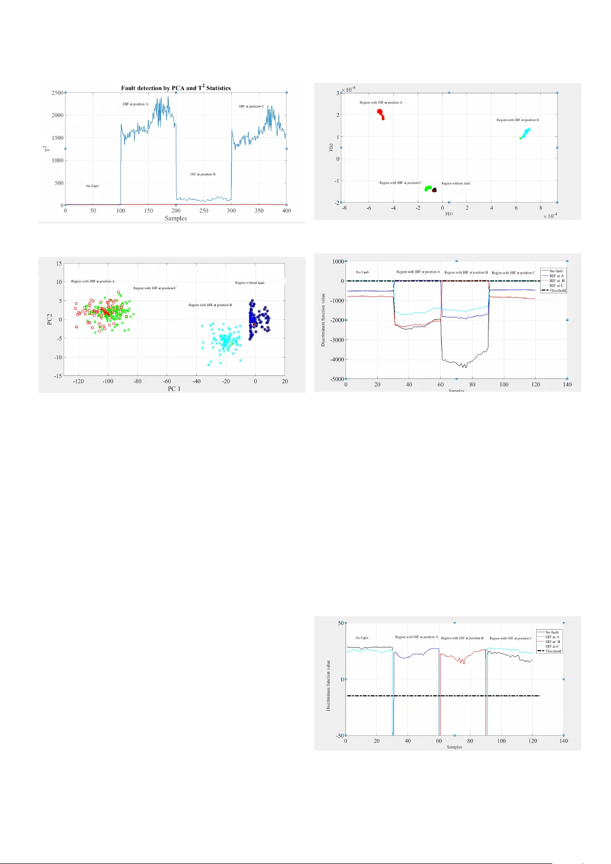 고임피던스 고장 탐지를 위한 SVM 기반 고속 진단 기법