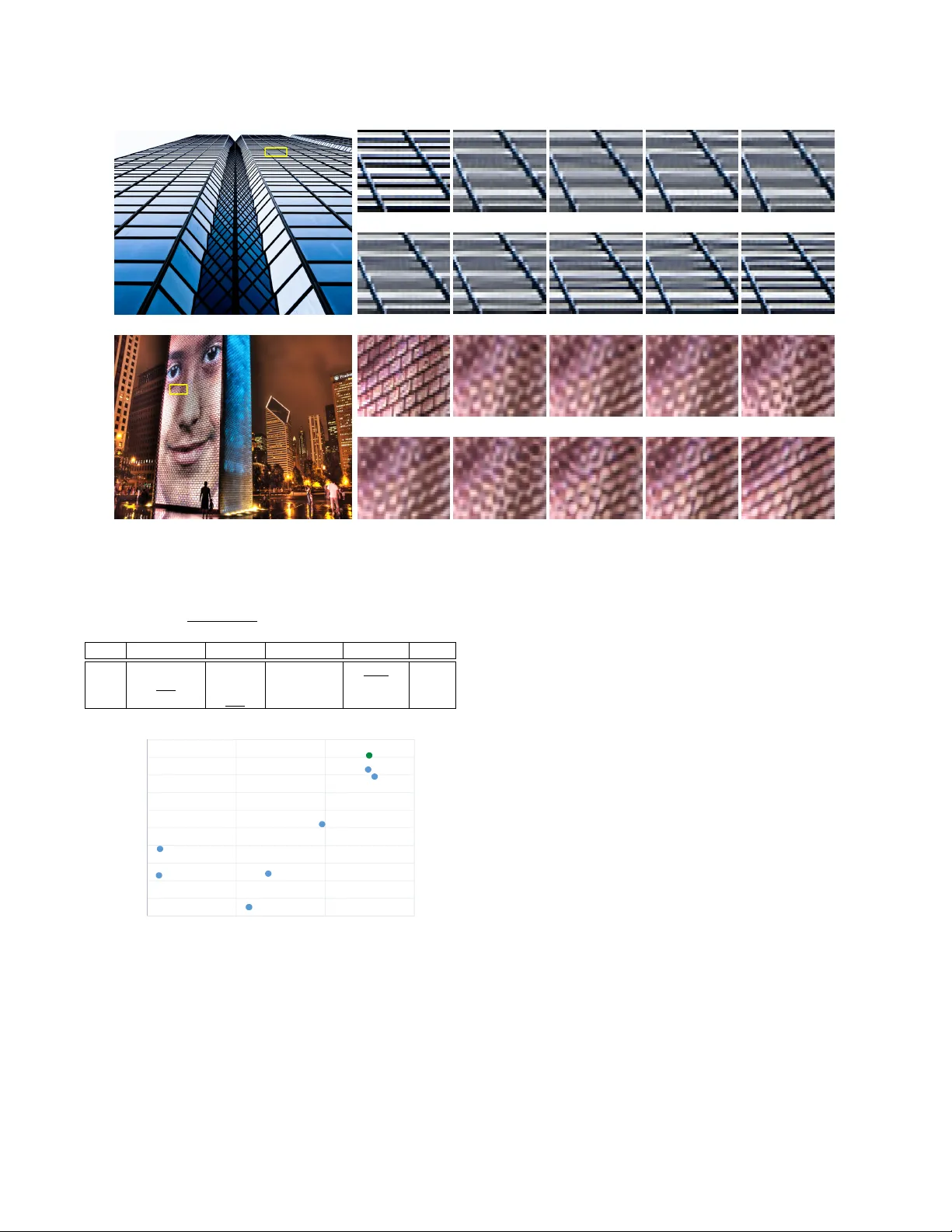 경량형 이미지 초해상도를 위한 정보 다중 증류 네트워크