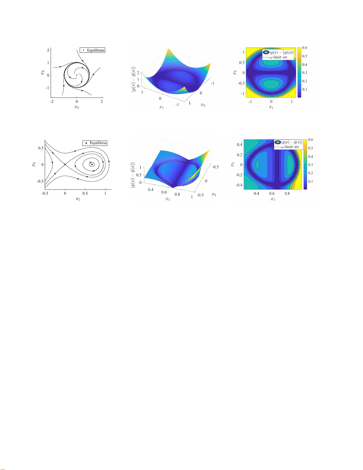 지속적인 자극과 재현 커널 힐베르트 공간, 양극한 집합 및 매끄러운 다양체