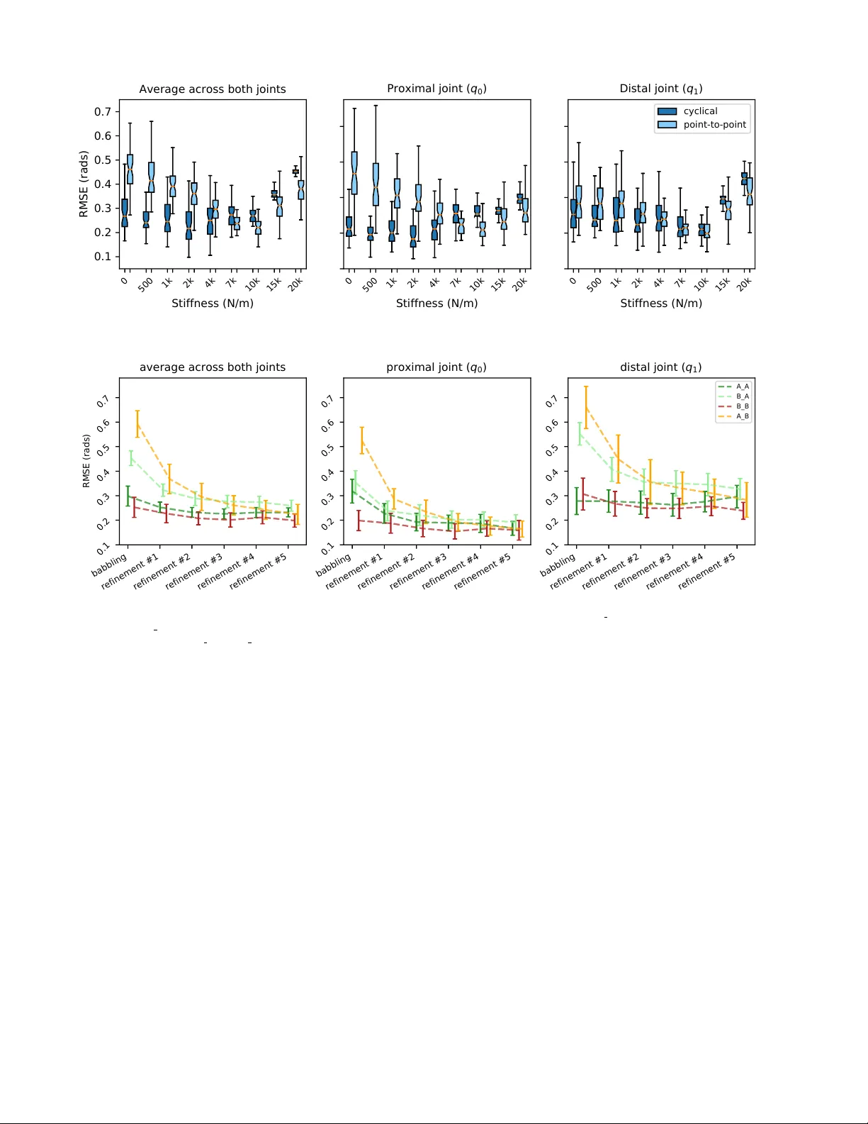 탄성 요소가 강화한 텐던 구동 로봇 다리의 자율 학습