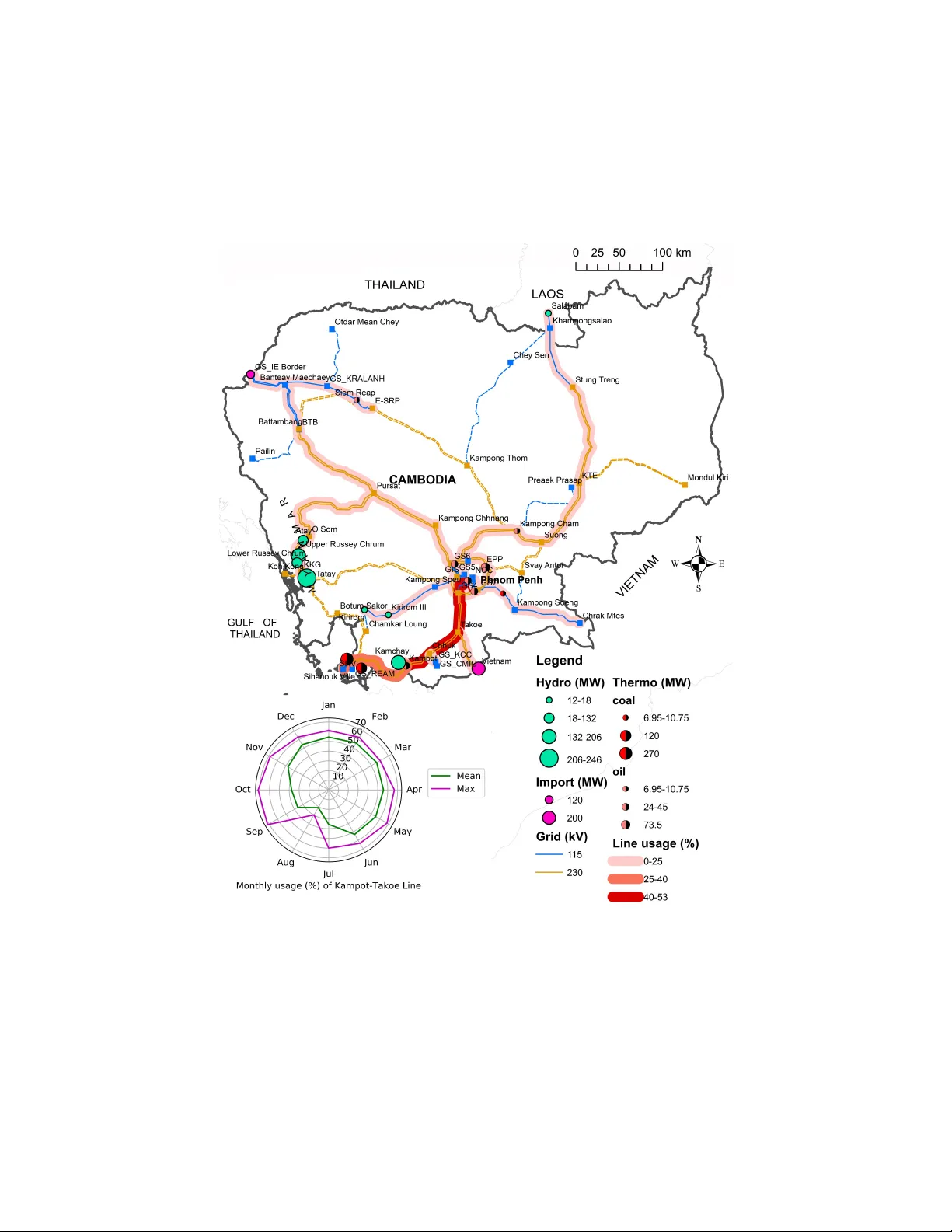 대규모 물‑에너지 연계 연구를 위한 전력 시스템 분석 모델 PowNet