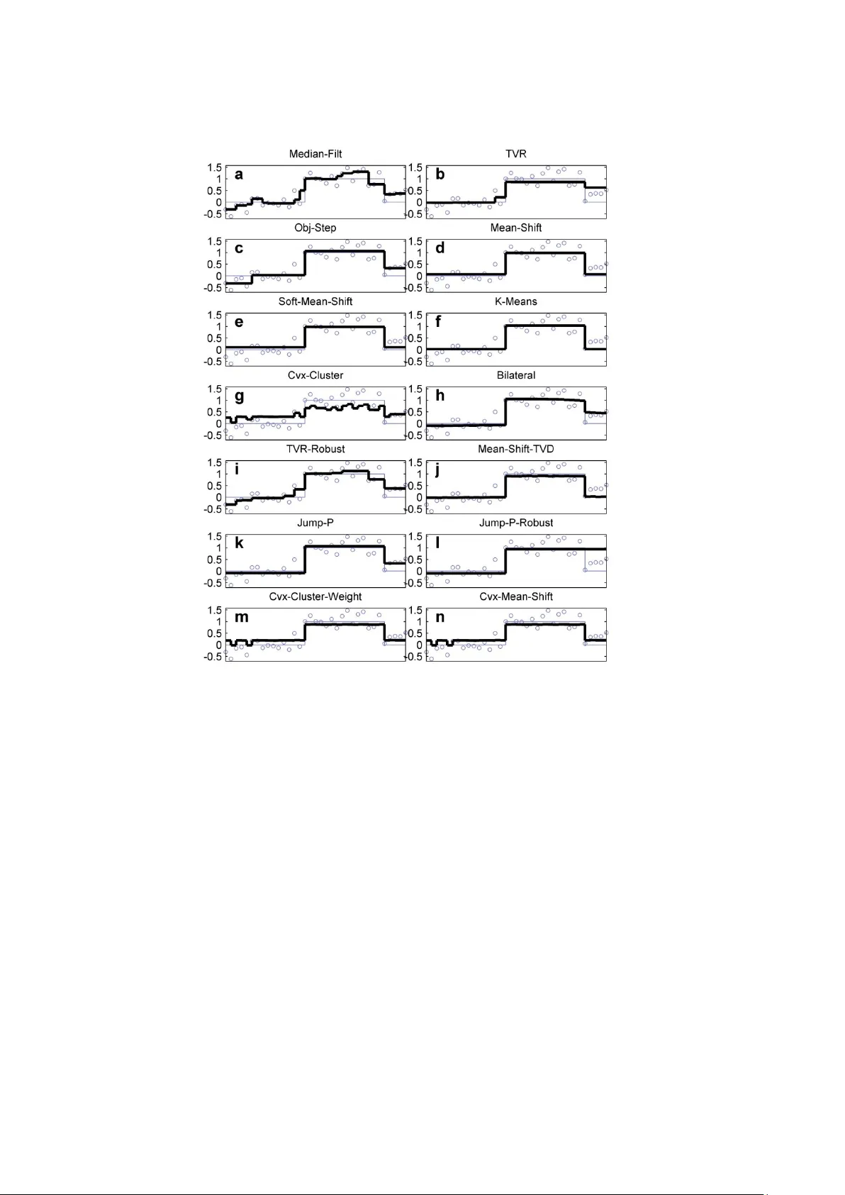 조각상수 신호 잡음 제거를 위한 통합 프레임워크와 새로운 솔버