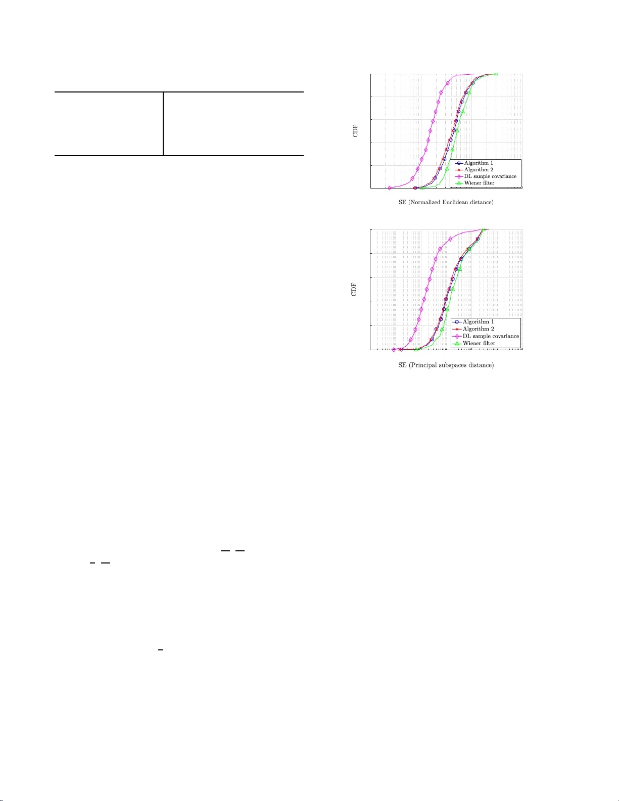 다운링크 채널 공간 공분산 추정: 현실적인 FDD Massive MIMO 시스템
