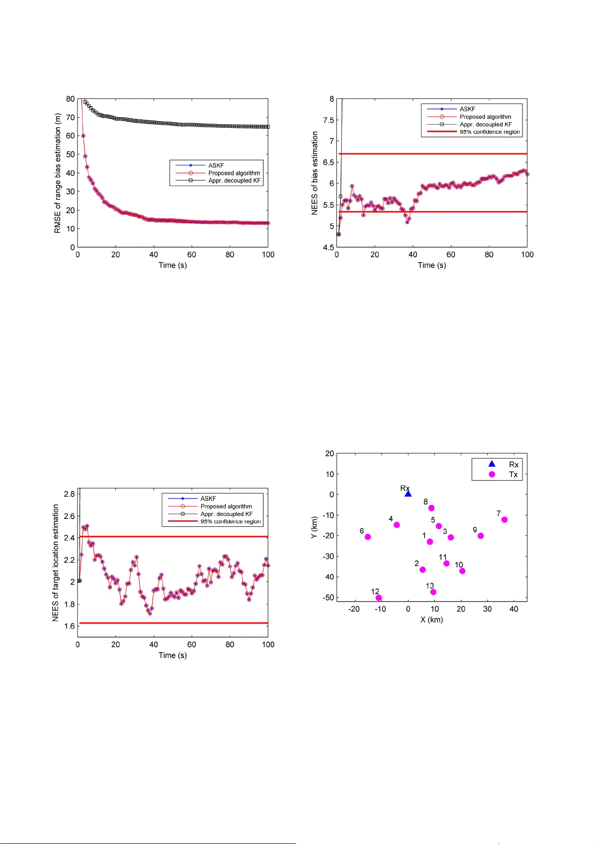 Exactly Decoupled Kalman Filtering for Multitarget State Estimation with   Sensor Bias