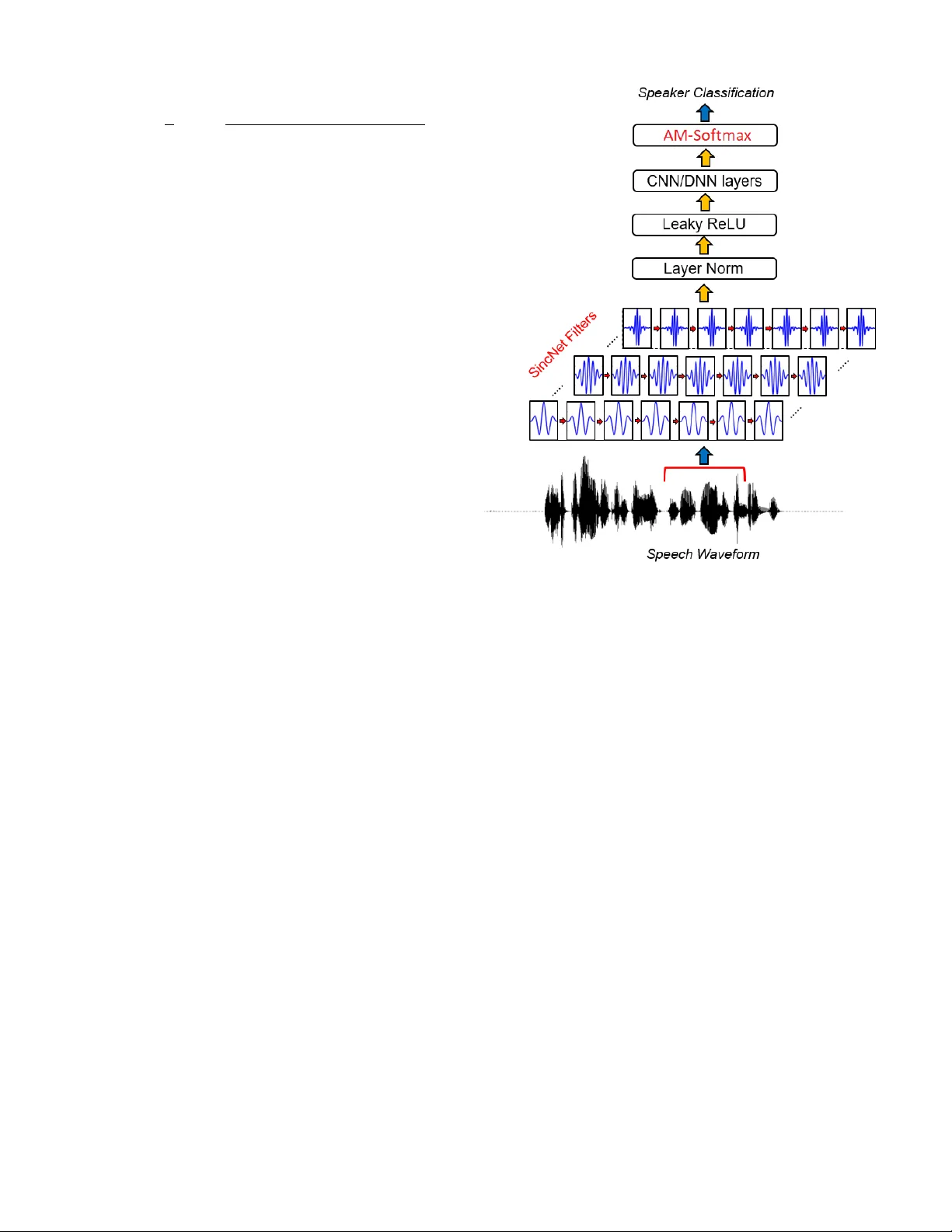 Additive Margin SincNet for Speaker Recognition