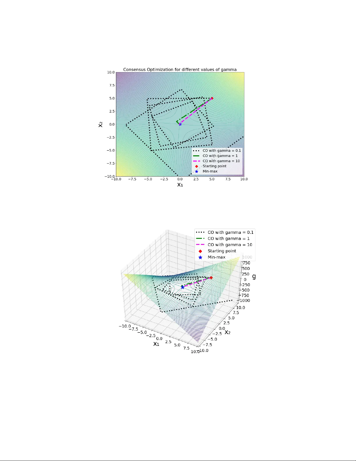 마지막 반복에서도 선형 수렴 미니맥스 최적화 새로운 지평