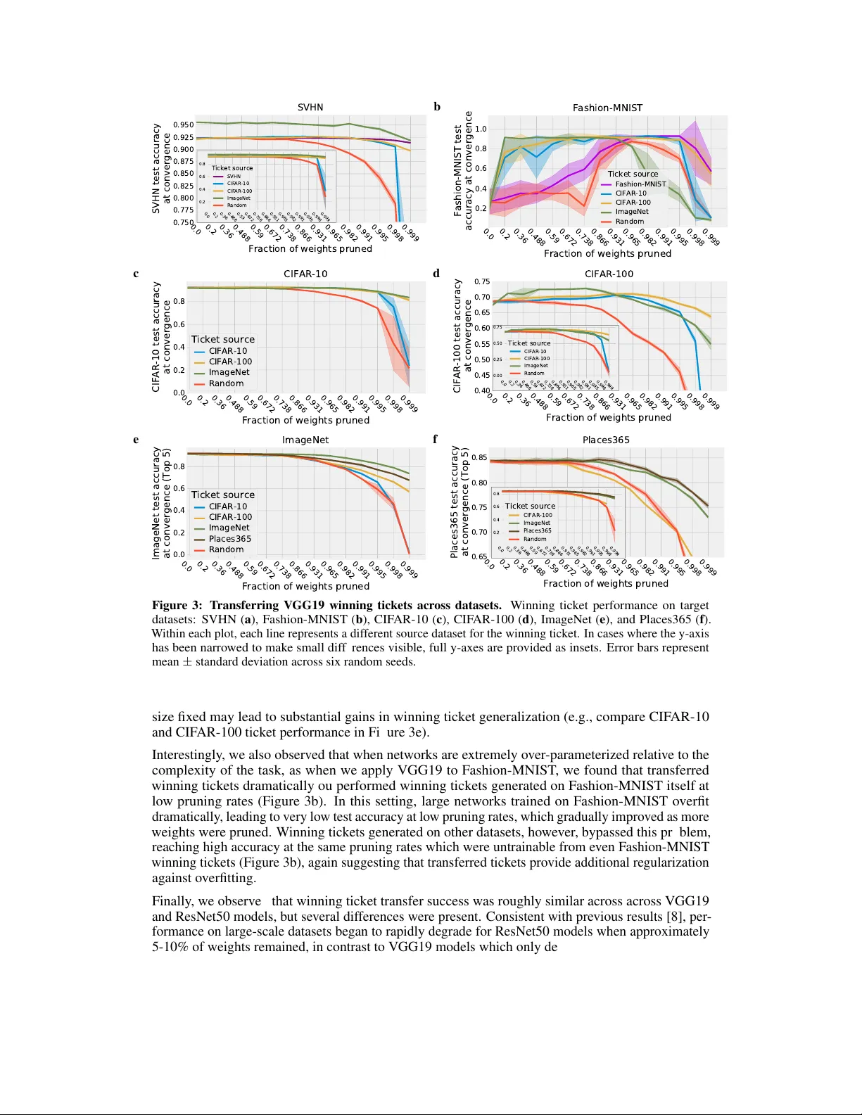 모든 데이터셋을 위한 로또 티켓 초기화 일반화
