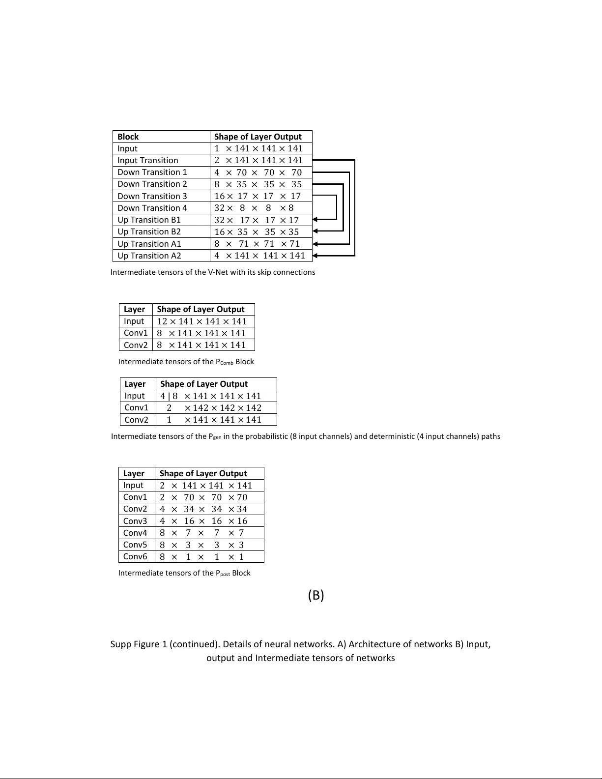 턱 재건 수술을 위한 변분형 형태 완성 모델