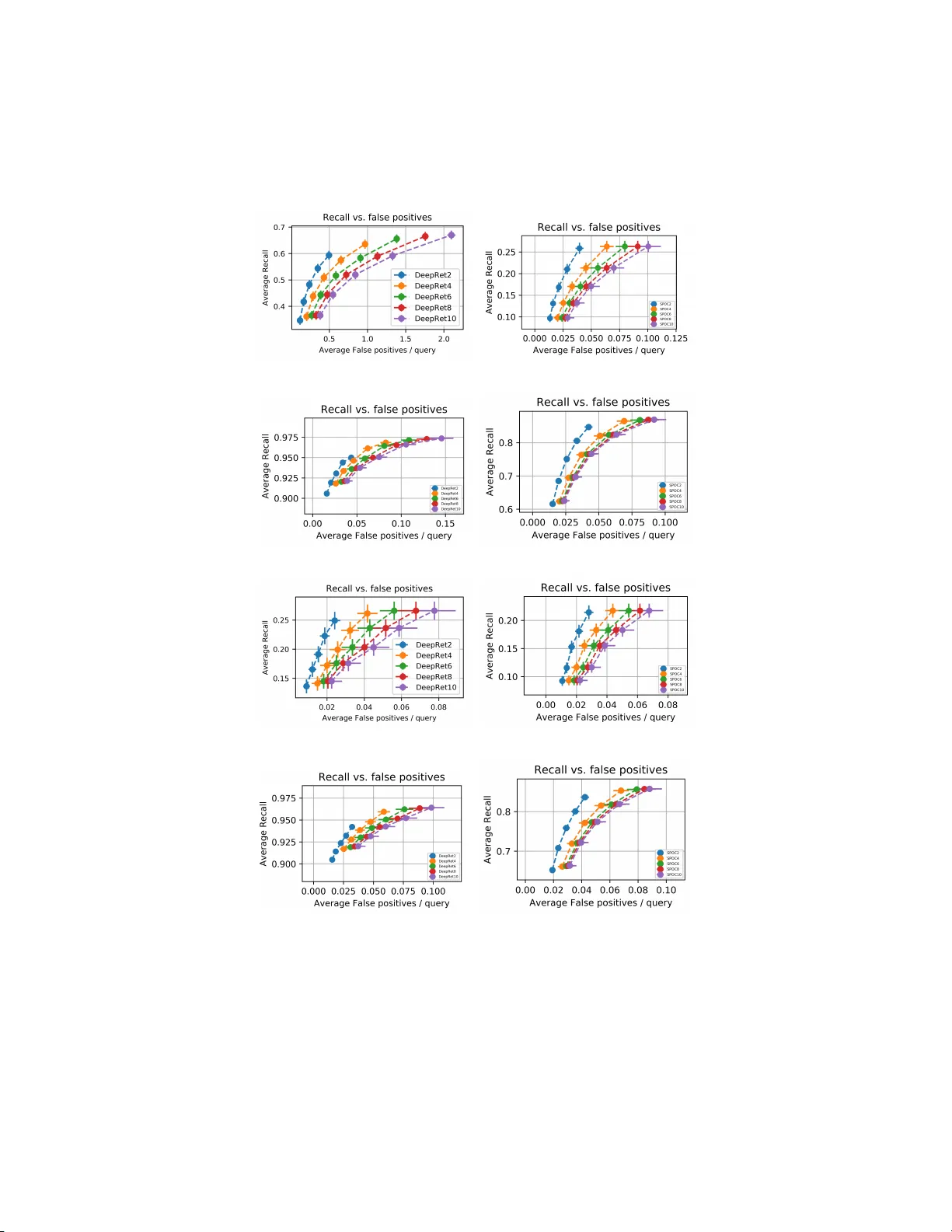딥러닝 기반 무감독 근접 복제 이미지 탐지 벤치마크
