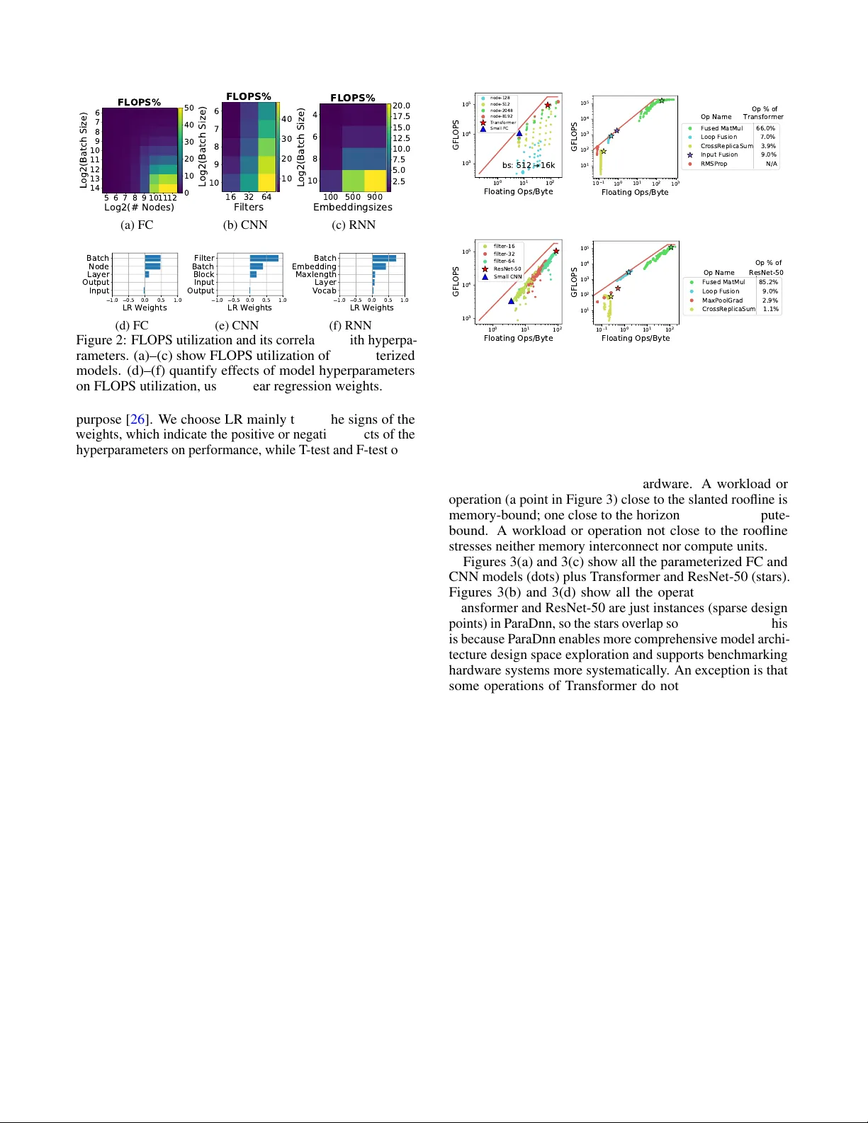 TPU GPU CPU 딥러닝 성능 비교와 설계 교훈