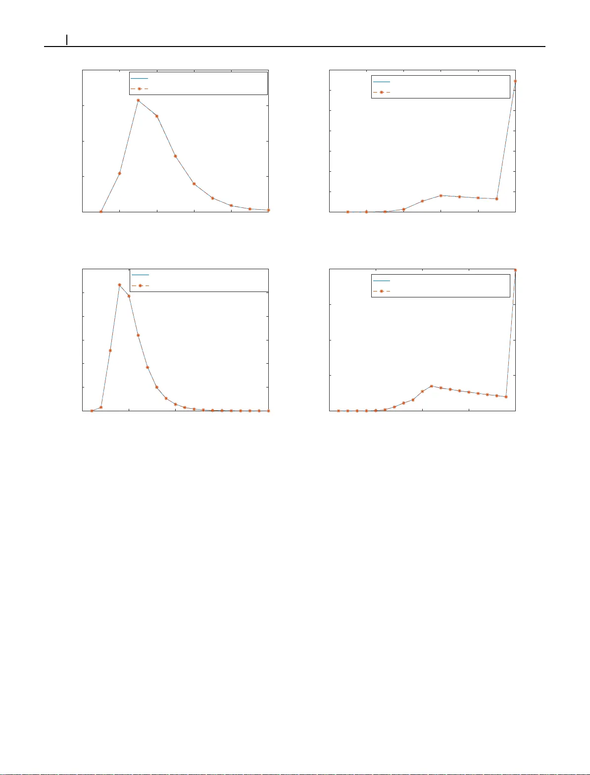 고속도로 차량 네트워크의 확률적 군집 특성 분석