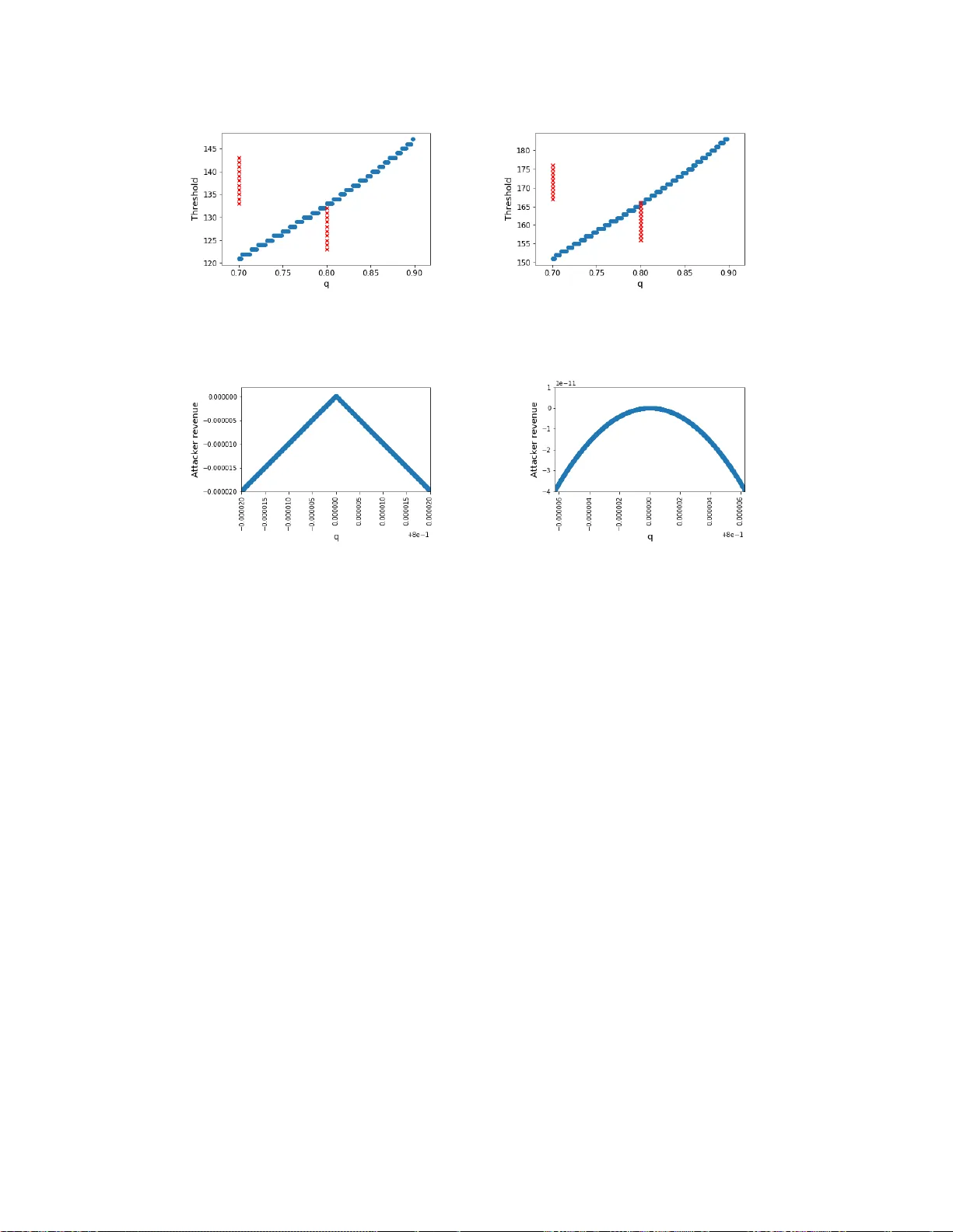비제로합 적대적 가설 검정 게임의 균형과 오류 지수
