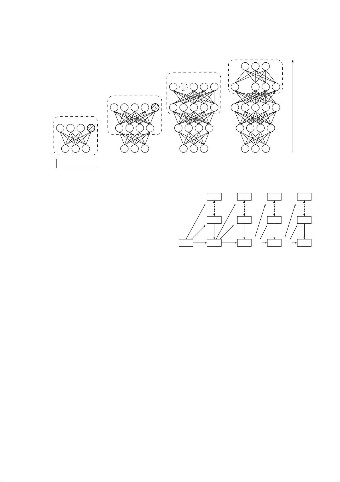 적응형 구조 학습을 적용한 LSTM 기반 딥빌리프 네트워크의 비디오 예측 혁신