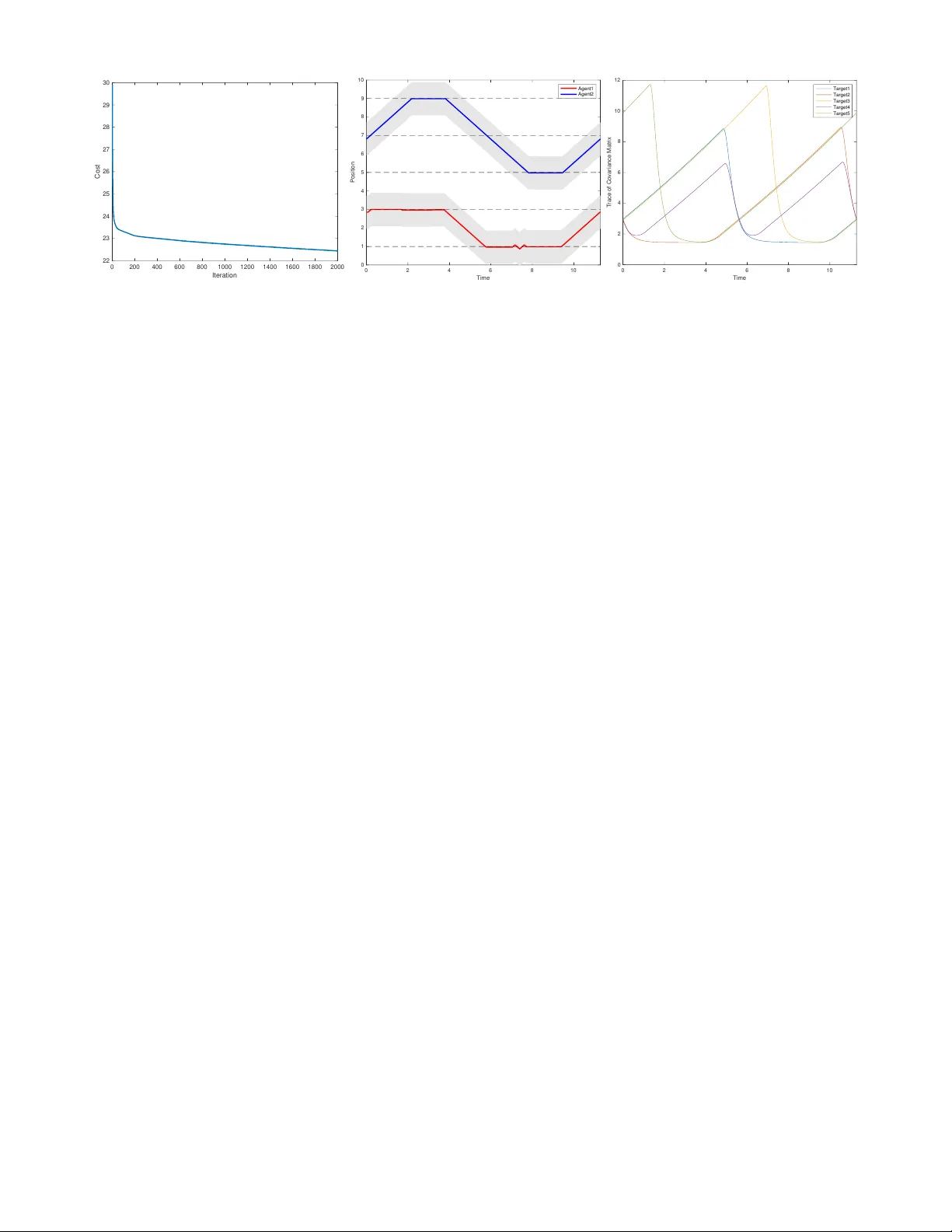 주기적 다중에이전트 지속 모니터링 최적화