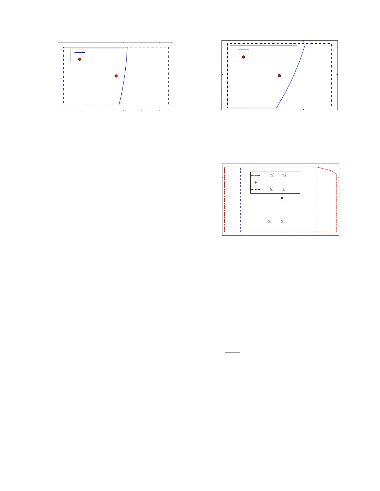 가우시안 프로세스로 구현한 확률적 강건 소신호 안정성 인증 프레임워크