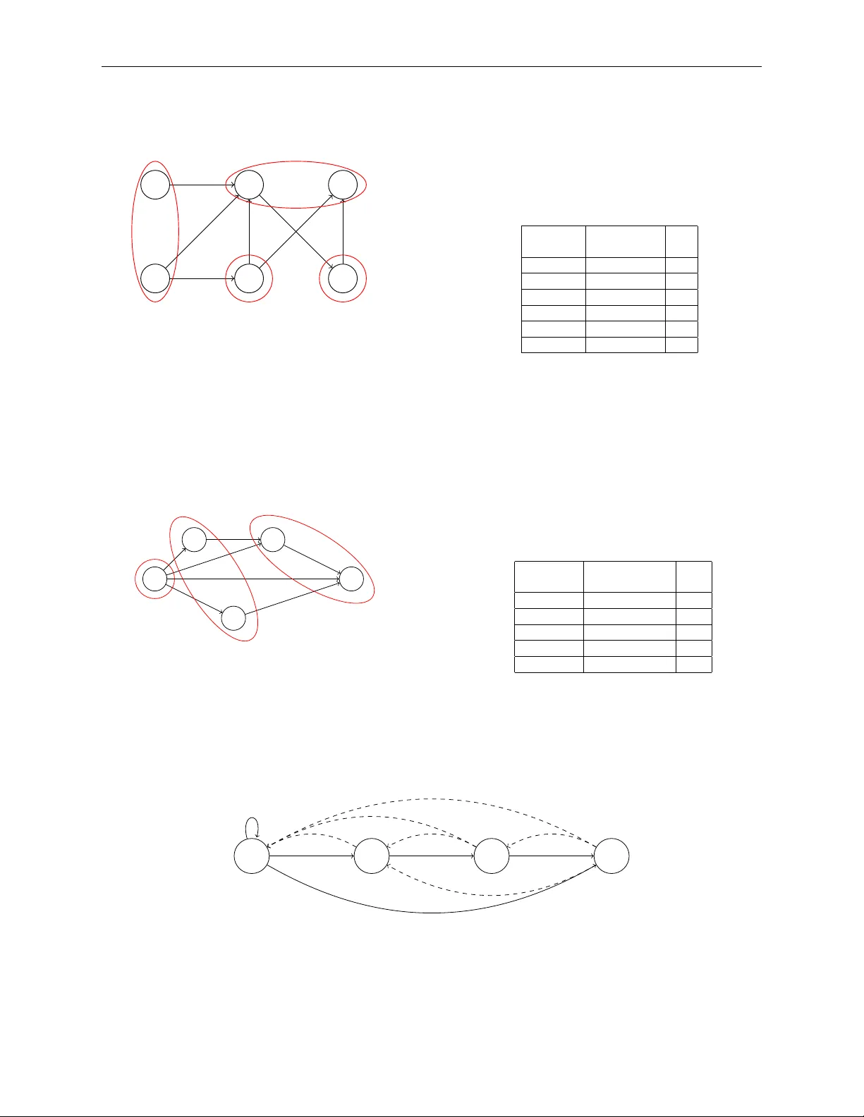 적대적 작업 주입 하에서 종속 태스크 시스템 안정성