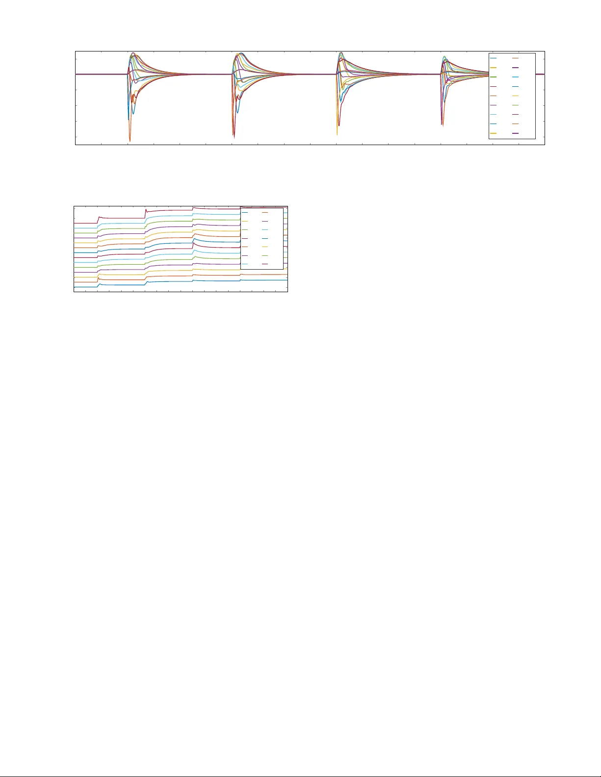 이기종 마이크로그리드 분산 주파수 조절 최적 제어와 실시간 가격제어