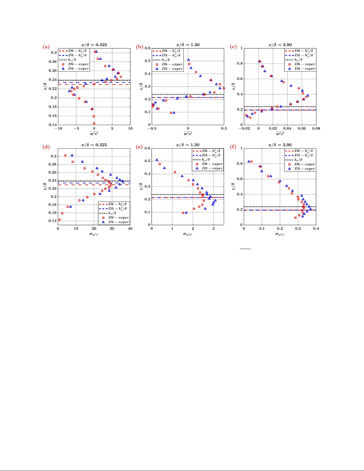 수직 난류 운반의 복합 네트워크 분석: 수동 스칼라 플룸 실험 연구