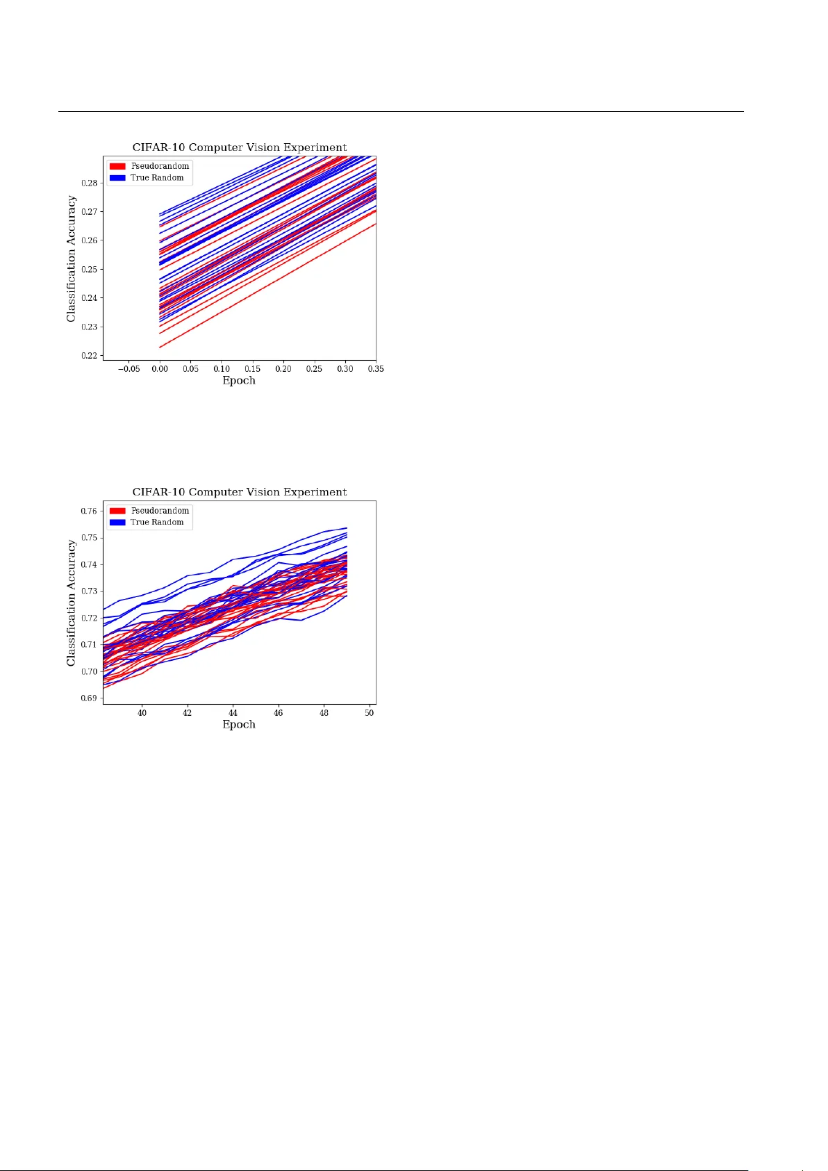 양자와 의사난수 생성기의 머신러닝 성능 영향 비교