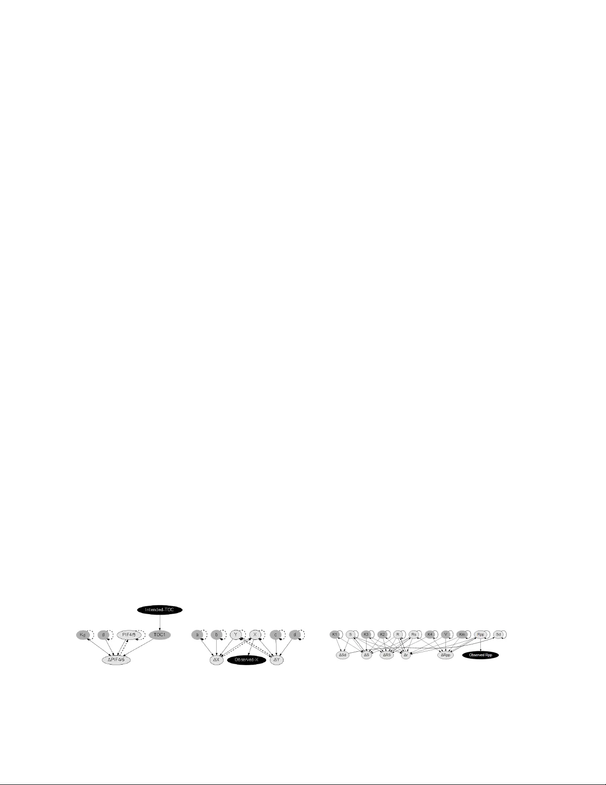 생물학 ODE 모델의 확률성 처리와 동적 베이지안 네트워크