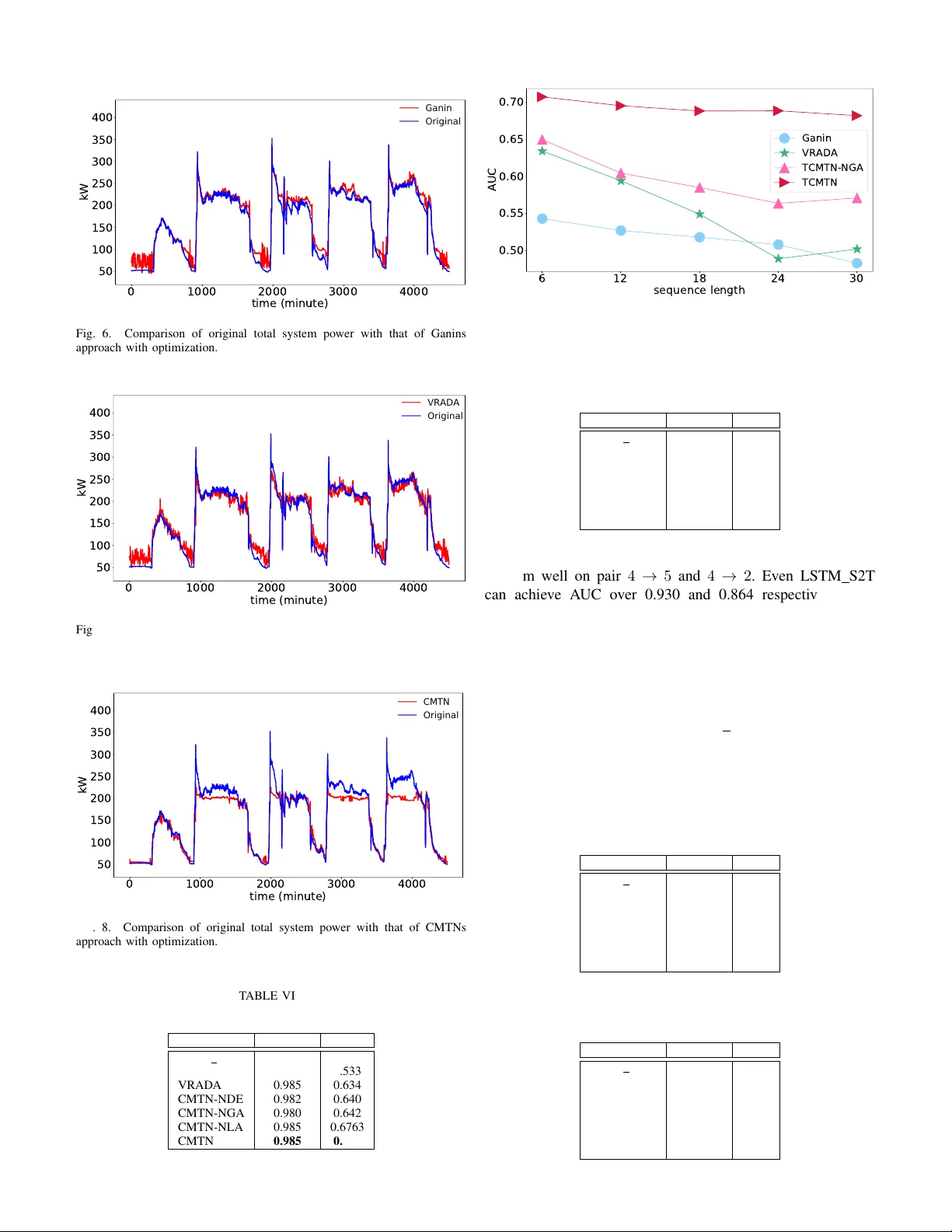 시간연속 메커니즘 전이 네트워크를 이용한 기계시스템 도메인 적응