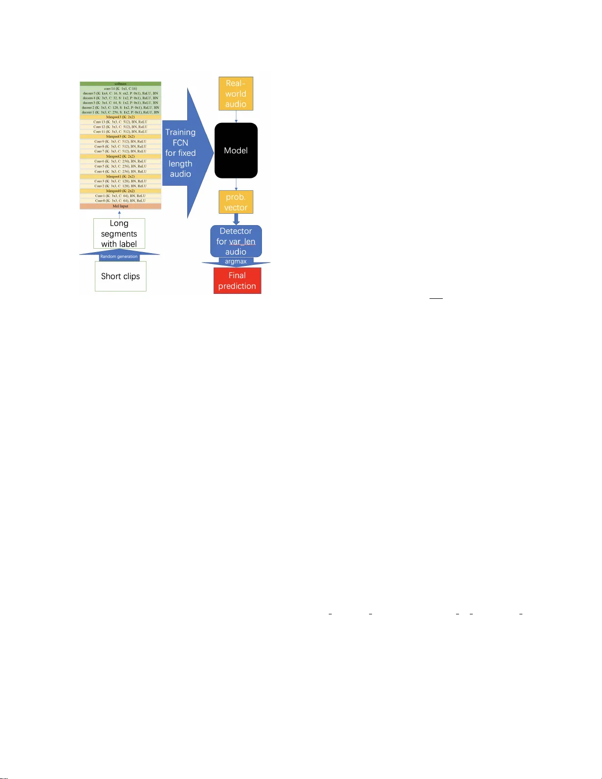 FCN 기반 에루 연주 기법 자동 인식