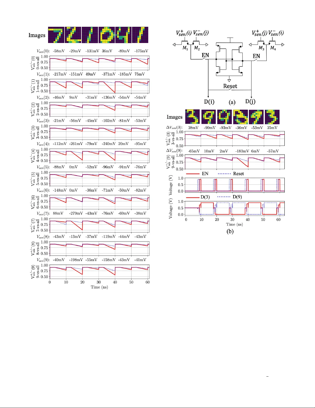 A Single-MOSFET MAC for Confidence and Resolution (CORE) Driven Machine   Learning Classification
