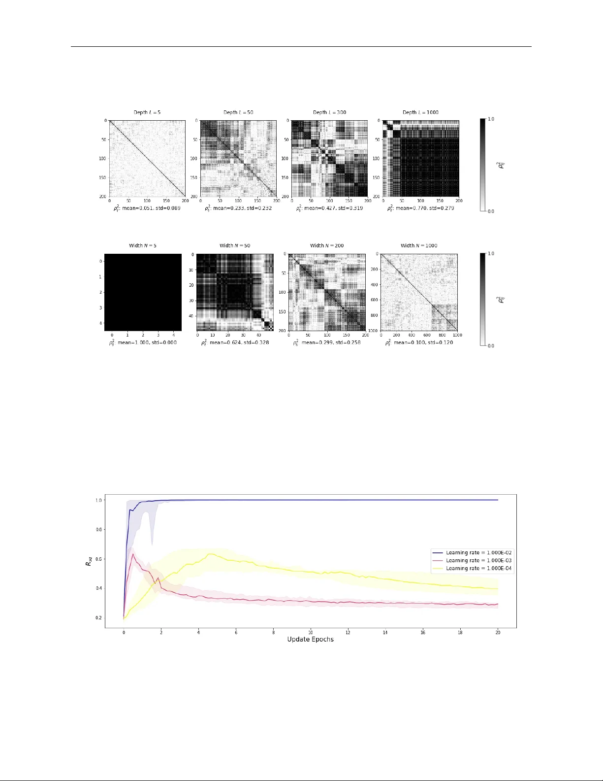 깊은 신경망의 사라지는 노드 현상과 학습 어려움