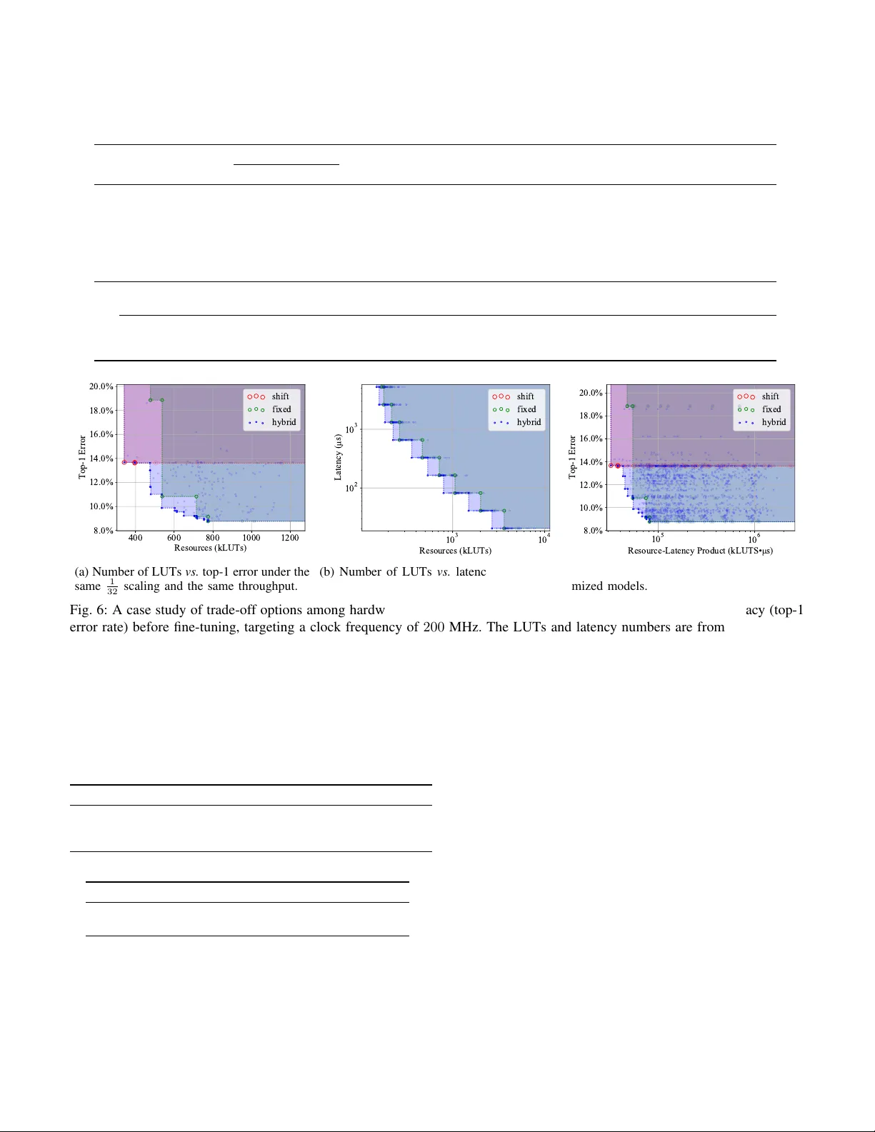 다중 정밀도 다중 연산 CNN 가속기 자동 생성 프레임워크 토마토