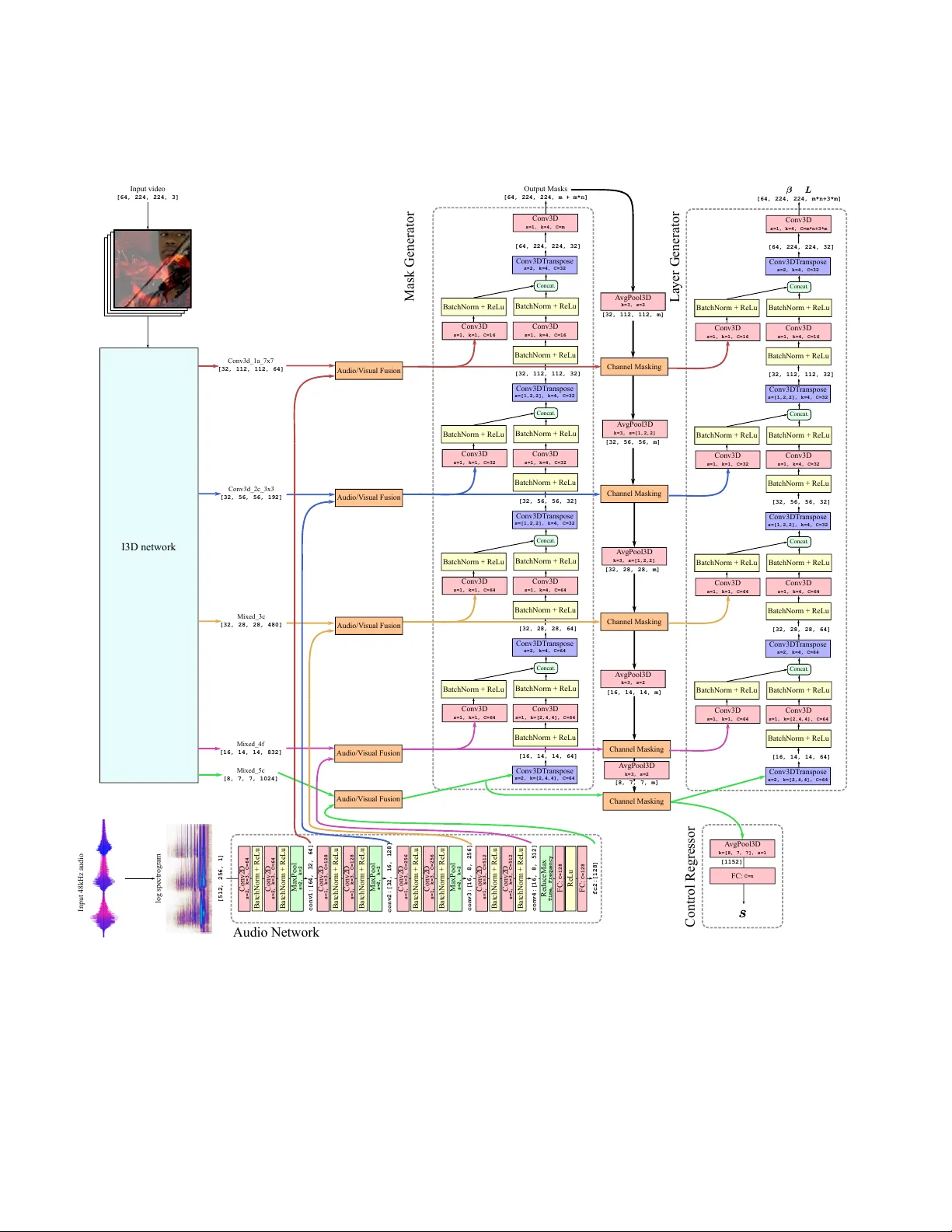 제어 가능한 주의 메커니즘을 통한 구조화된 레이어 비디오 분해
