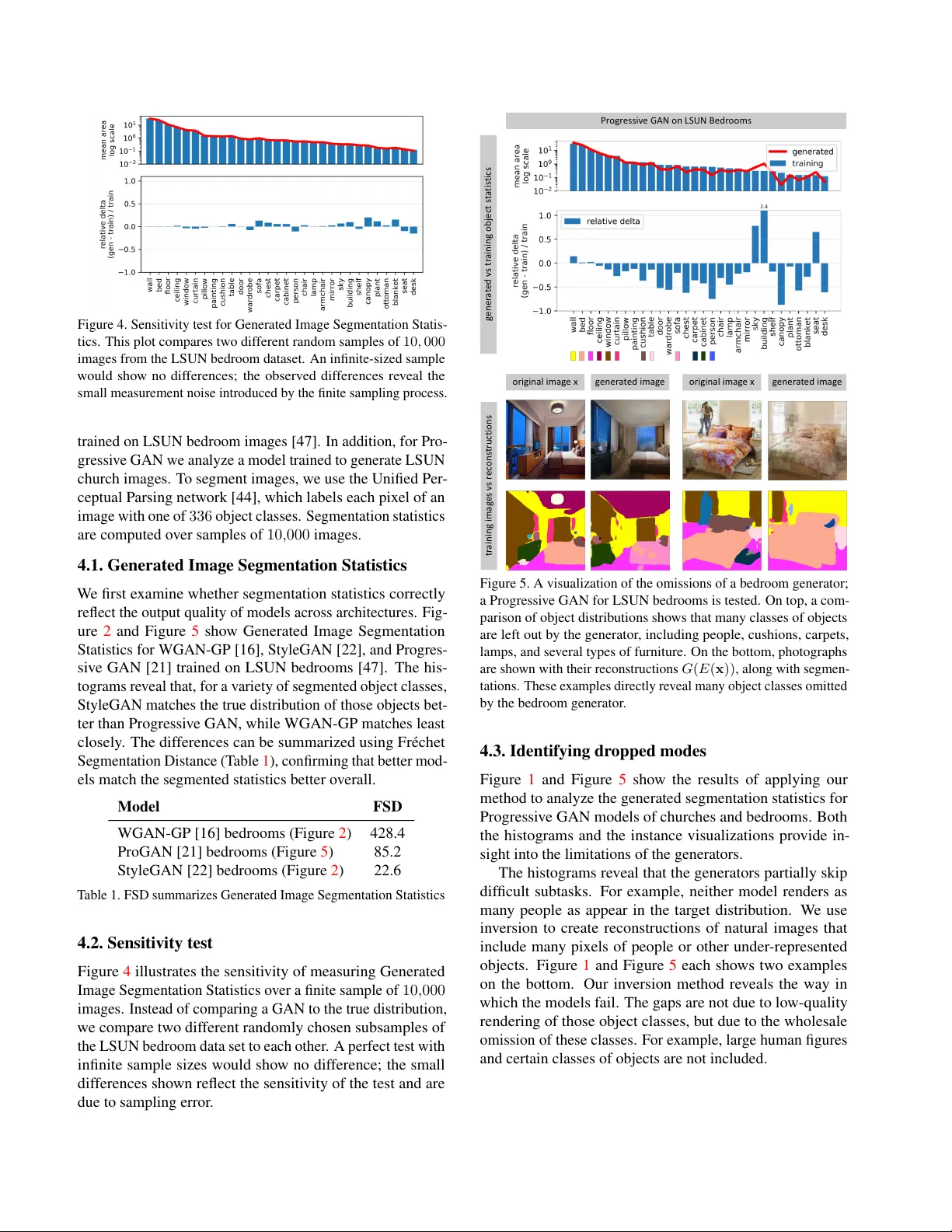 GAN이 놓친 것을 시각화한다